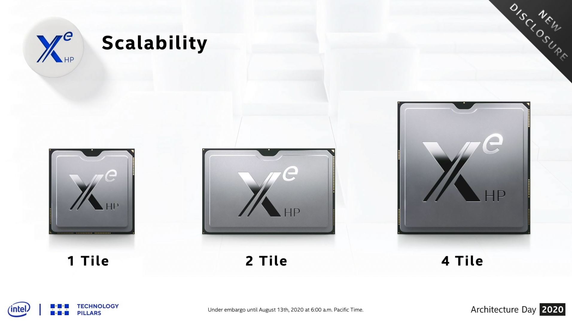 An image displaying three Intel Xe HP chips labeled as '1 Tile,' '2 Tile,' and '4 Tile' for scalability, with a 'NEW DISCLOSURE' tag in the corner.
