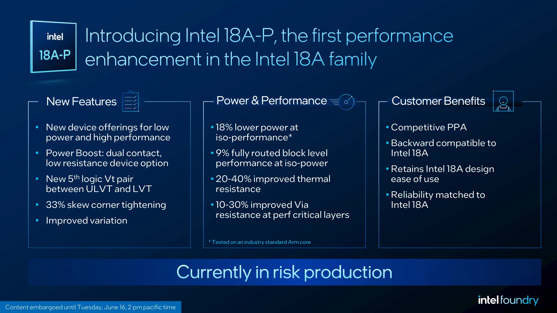 A presentation slide titled Introducing Intel 18A-P, the first performance enhancement in the Intel 18A family highlights new features, power and performance metrics, and customer benefits, with the note 'Currently in risk production' at the bottom.
