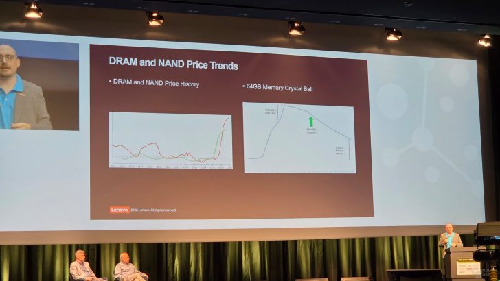 A presenter at a conference discusses 'DRAM and NAND Price Trends' with graphs on 'DRAM and NAND Price History' and '64GB Memory Crystal Ball' displayed on a screen with a Lenovo copyright notice.