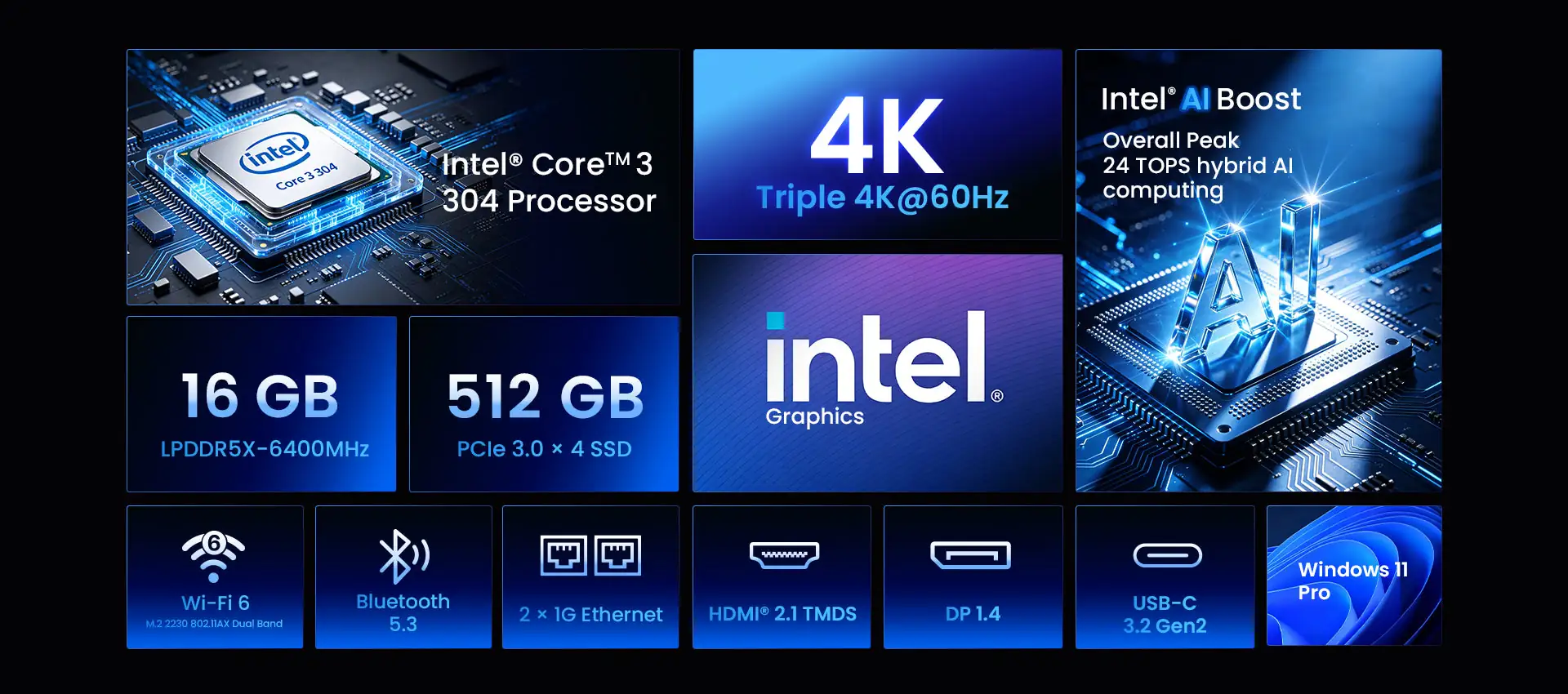 An image showing the specifications of a device featuring an Intel Core i3-304 processor, 16 GB LPDDR5X-6400MHz RAM, 512 GB PCIe 3.0 SSD, Intel AI Boost technology with '24 TOPS hybrid AI computing,' Intel Graphics, and various connectivity options including Wi-Fi 6 and Bluetooth 5.3, running Windows 11 Pro.