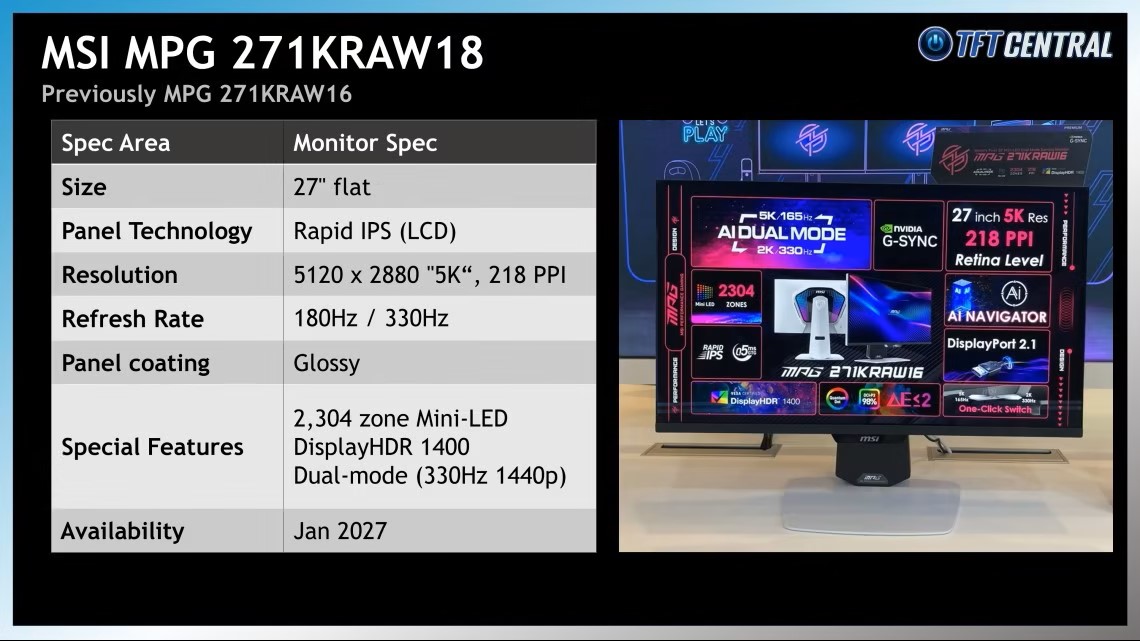 The image features an MSI MPG 271KRAW18 monitor with a 27-inch flat Rapid IPS LCD panel, 5120 x 2880 5K resolution, 180Hz/330Hz refresh rate, 2,304 zone Mini-LED, and DisplayHDR 1400, scheduled for availability in January 2027.