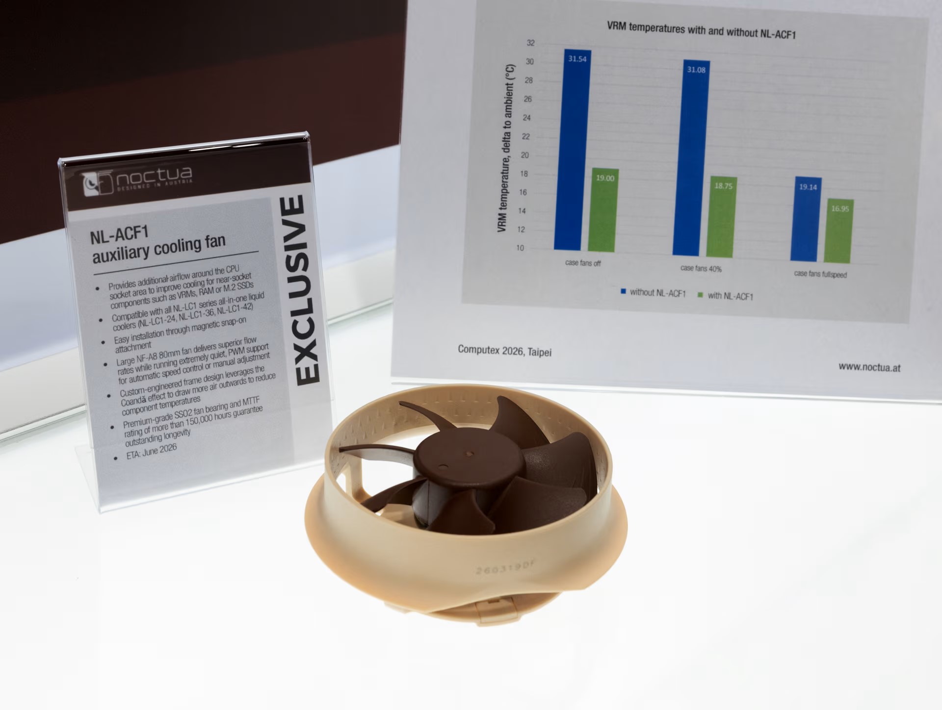 The image shows a Noctua NL-ACF1 auxiliary cooling fan on display alongside a chart titled 'VRM temperatures with and without NL-ACF1,' highlighting its temperature reduction benefits at Computex 2026 in Taipei.
