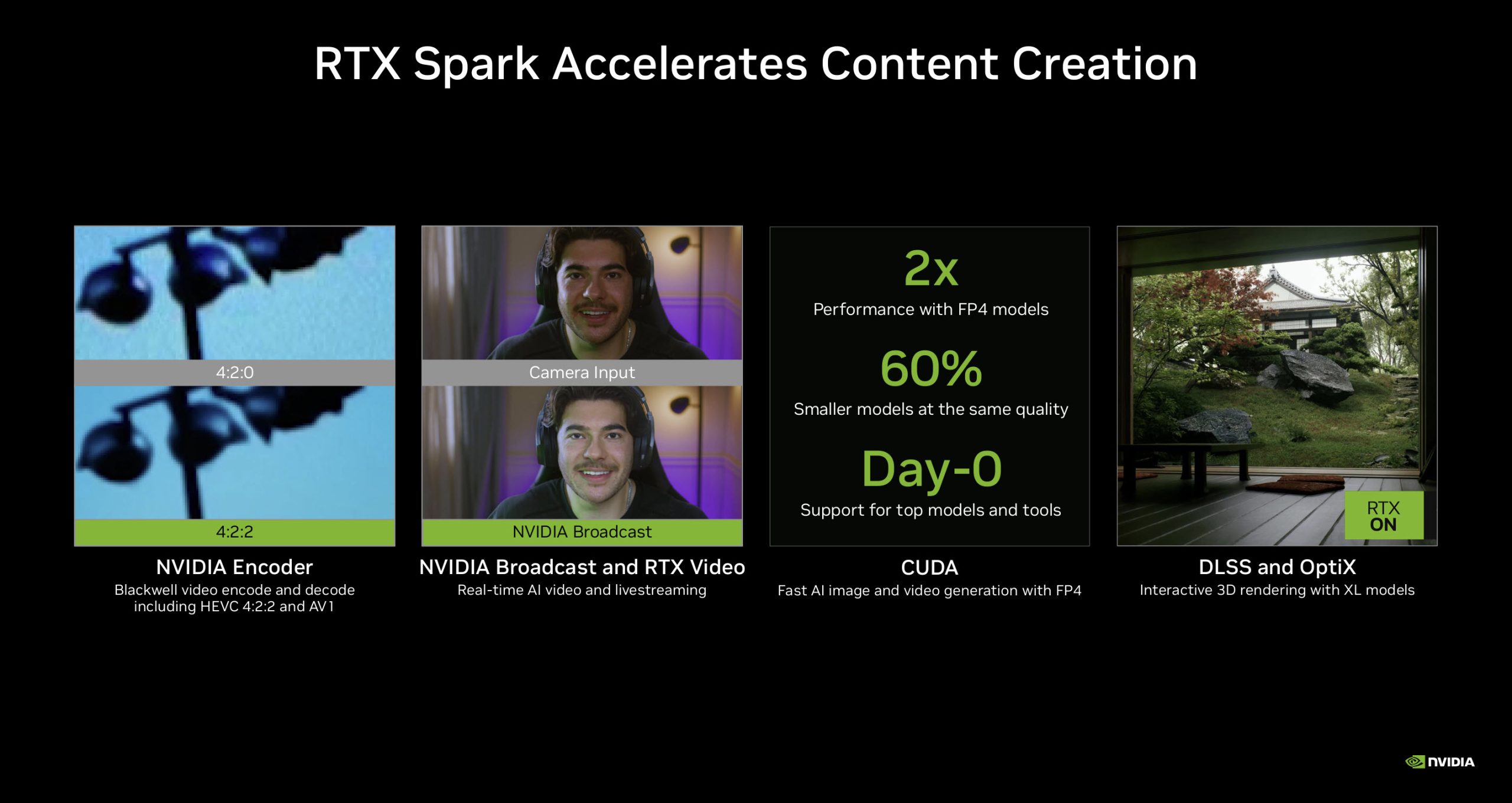 A slide titled 'RTX Spark Accelerates Content Creation' showcases NVIDIA's technologies including NVIDIA Broadcast, RTX Video, DLSS, and OptiX, highlighting features like '2x Performance with FP4 models' and '60% Smaller models at the same quality'.