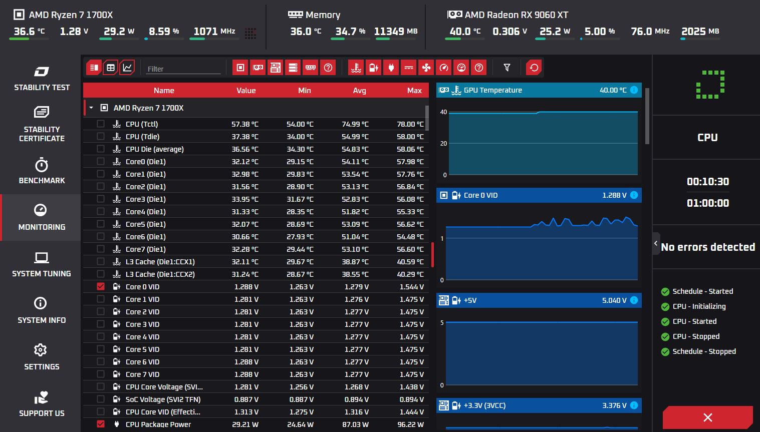 A monitoring application displays the temperatures and voltages of an AMD Ryzen 7 1700X CPU and AMD Radeon RX 9060 XT GPU, with the CPU temperature at 36.6°C and GPU temperature at 40.0°C.