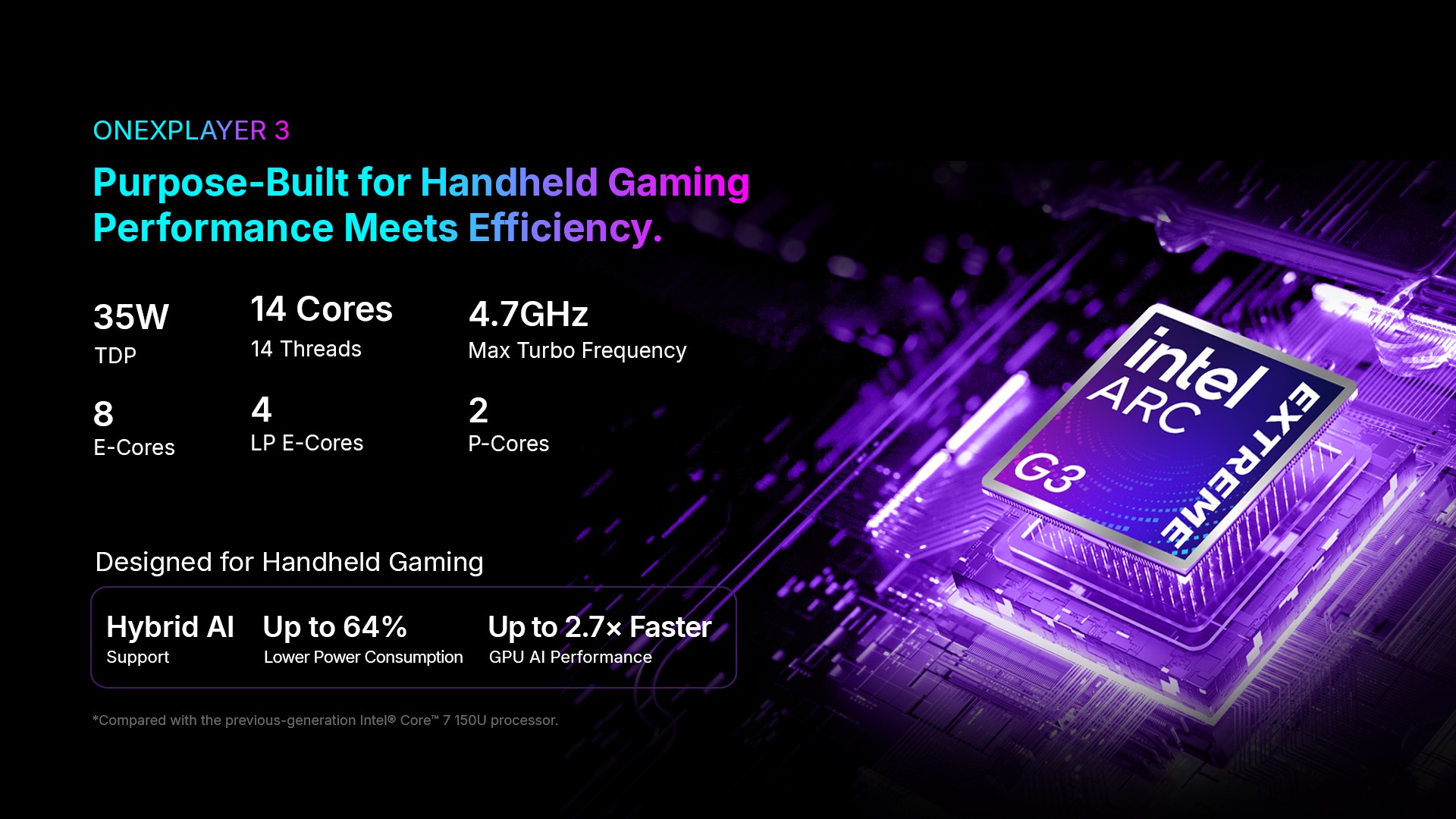The image shows an Intel Arc Extreme G3 graphics processor with 'OneXPlayer 3' branding and specifications highlighting 35W TDP, 14 cores, 4.7GHz max turbo frequency, and hybrid AI support, designed for handheld gaming.