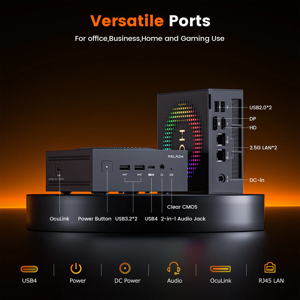 A Peladn mini PC showcases various ports including USB4, USB3.2*2, USB2.0*2, 2.5G LAN*2, and DP on an orange background, with text 'Versatile Ports,' 'For office,Business,Home and Gaming Use.'