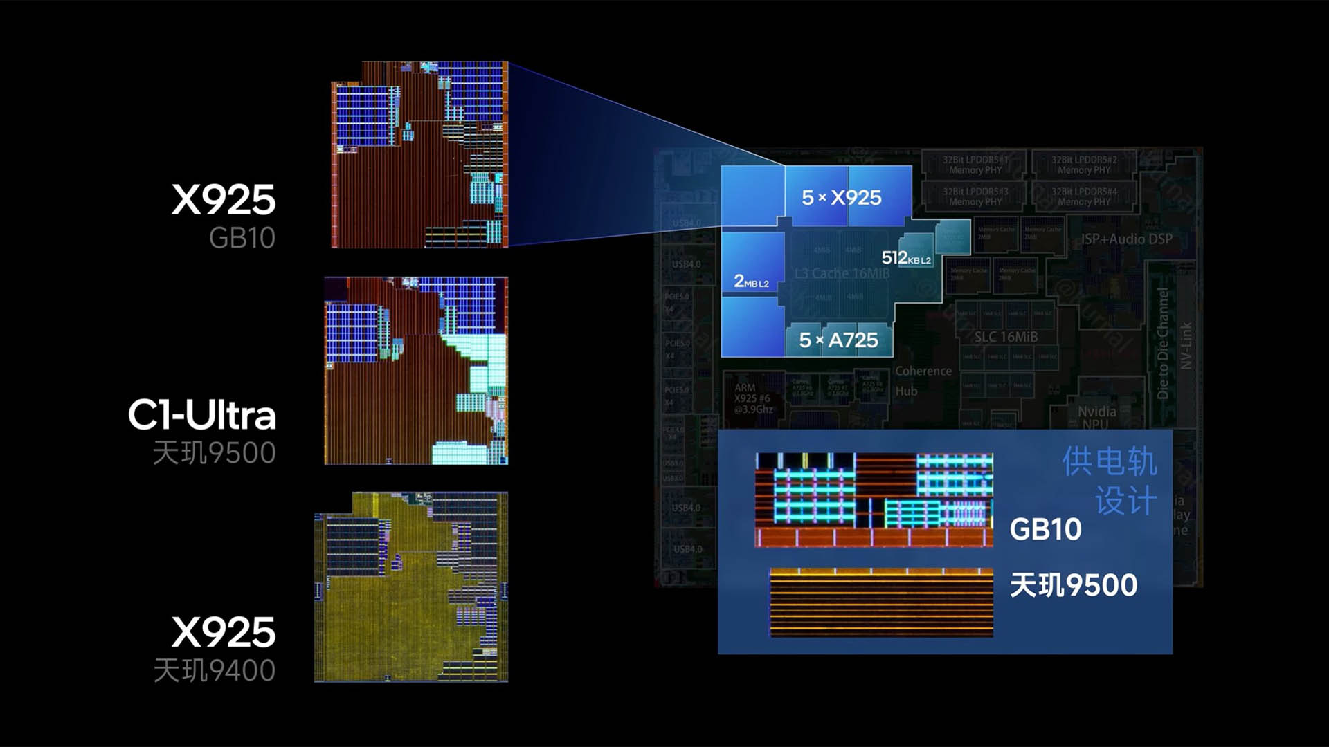 RTX Spark has altered Cortex-X925 cores compared to the Dimensity 9400's
