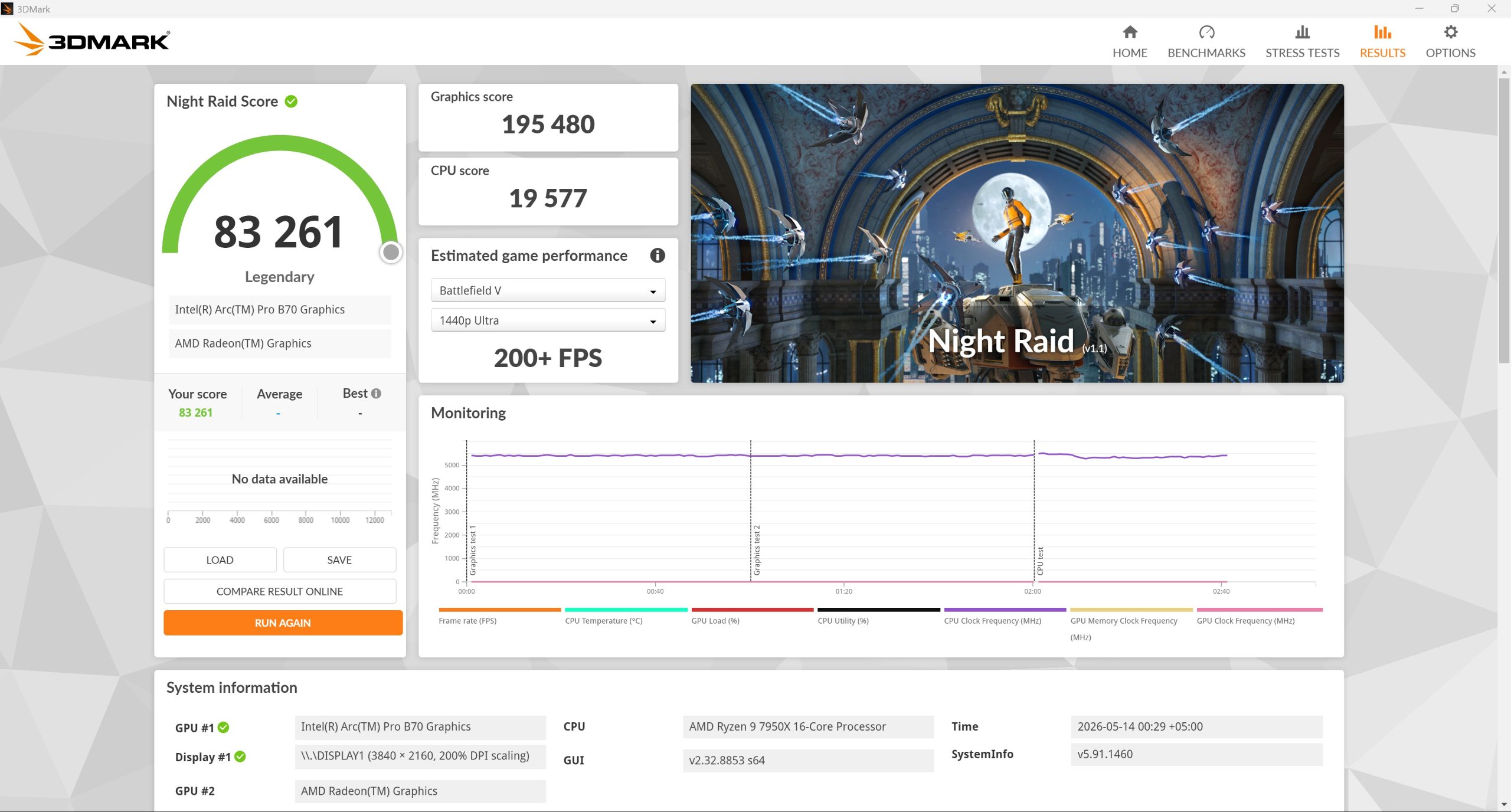 A 3DMark Night Raid benchmark displaying a score of 83,261 with an Intel Arc Pro B70 Graphics and AMD Radeon Graphics, achieving over 200 FPS in 'Battlefield V' at 1440p Ultra settings.