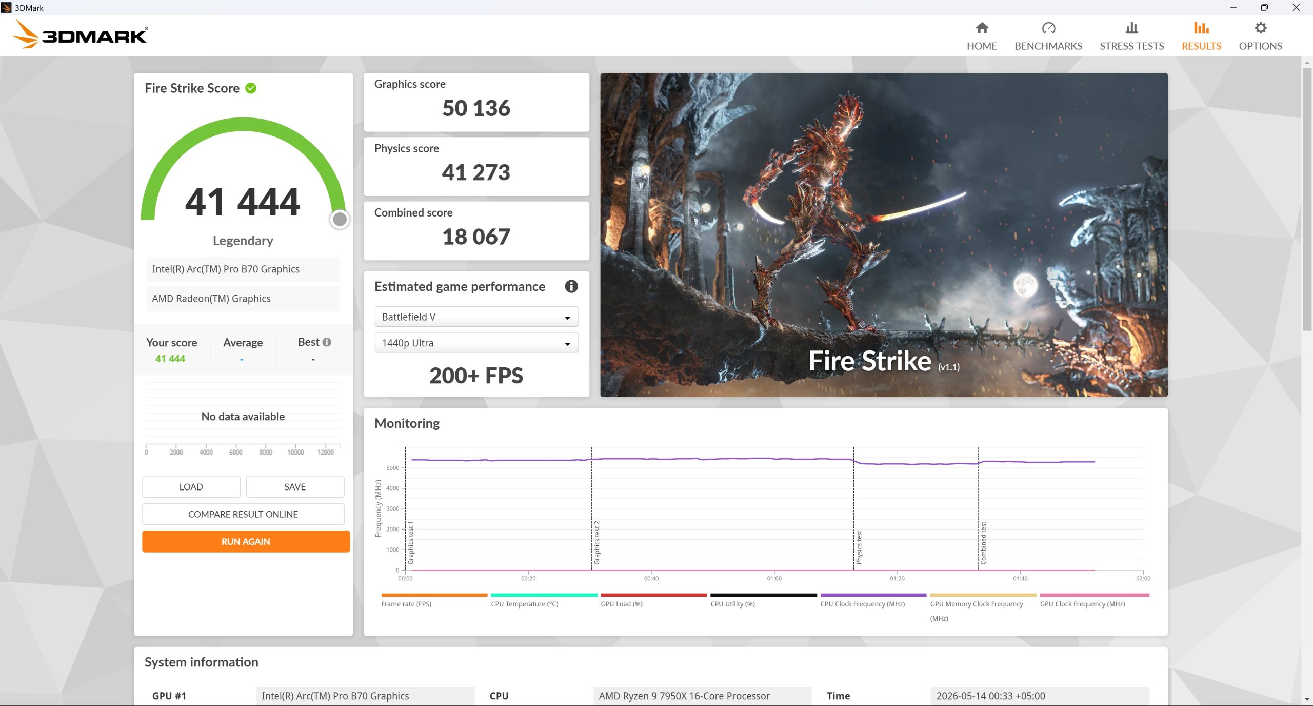 A 3DMark Fire Strike benchmark results screen shows an Intel Arc Pro B70 Graphics card scoring '41 444' with estimated game performance of '200+ FPS' on 'Battlefield V' at '1440p Ultra'.
