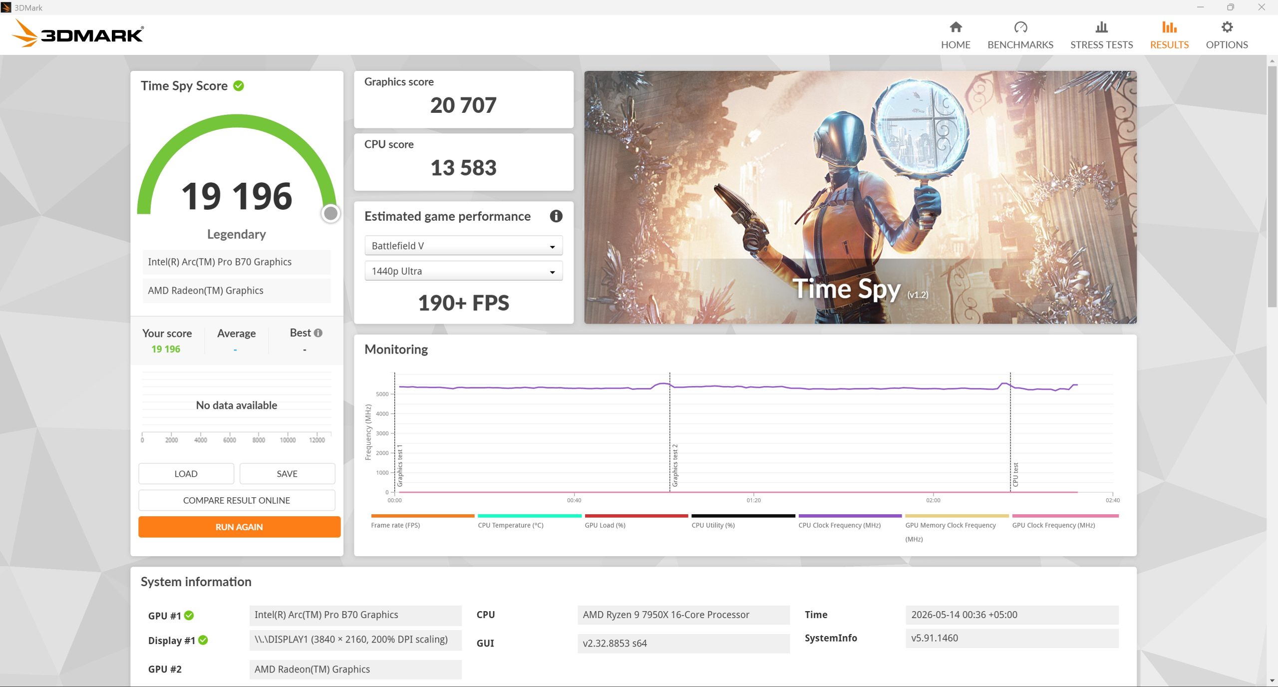 A 3DMark Time Spy benchmark result showing a score of 19,196 with an Intel Arc Pro B70 graphics card and AMD Ryzen 9 7950X CPU, alongside an estimated performance of 190+ FPS in 'Battlefield V' at 1440p Ultra settings.