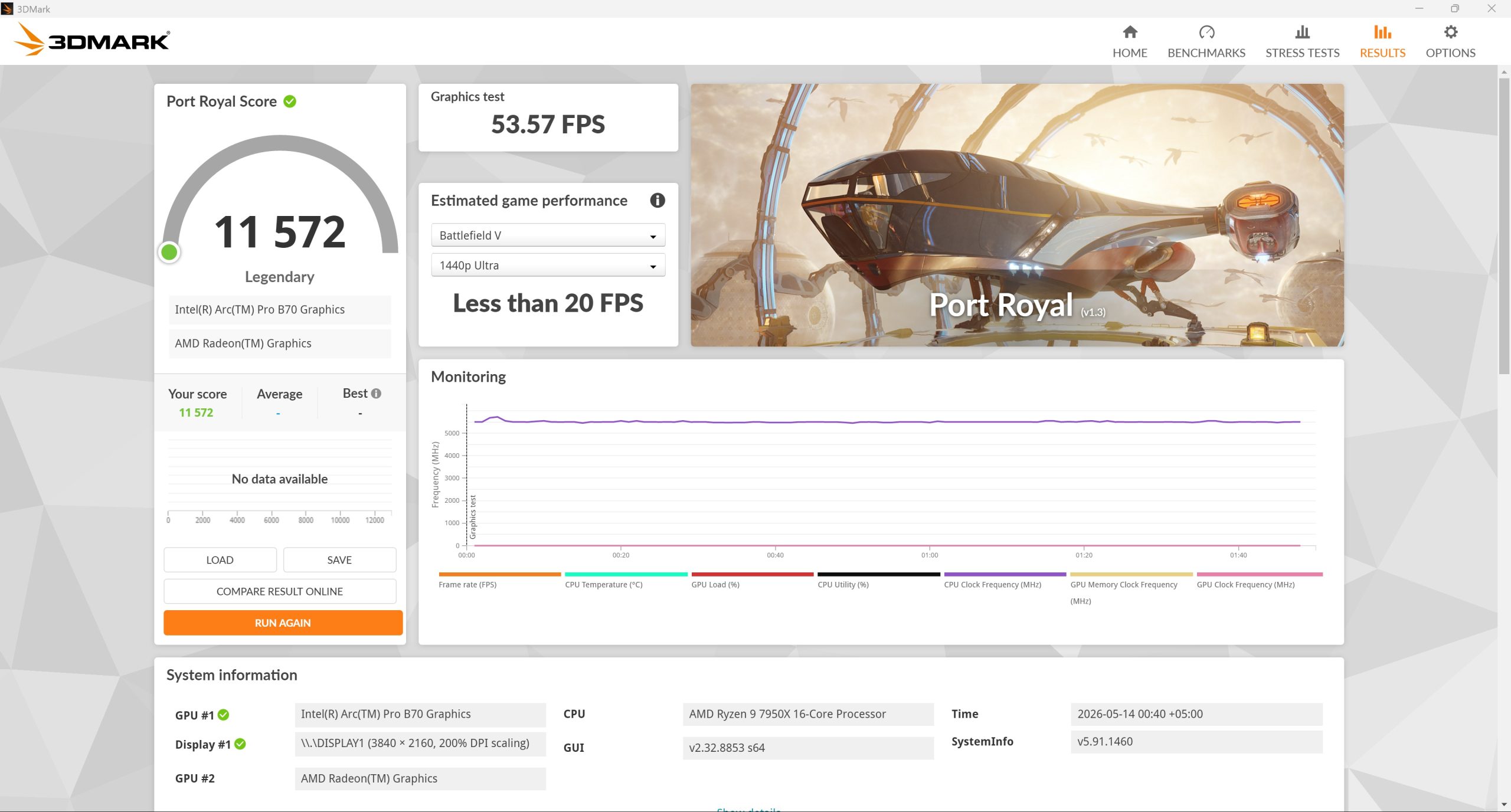 A 3DMark Port Royal benchmark screenshot shows a score of 11,572 with an Intel Arc Pro B70 Graphics and AMD Radeon Graphics, displaying a graphics test result of 53.57 FPS and estimated game performance for 'Battlefield V' at '1440p Ultra' as 'Less than 20 FPS'.