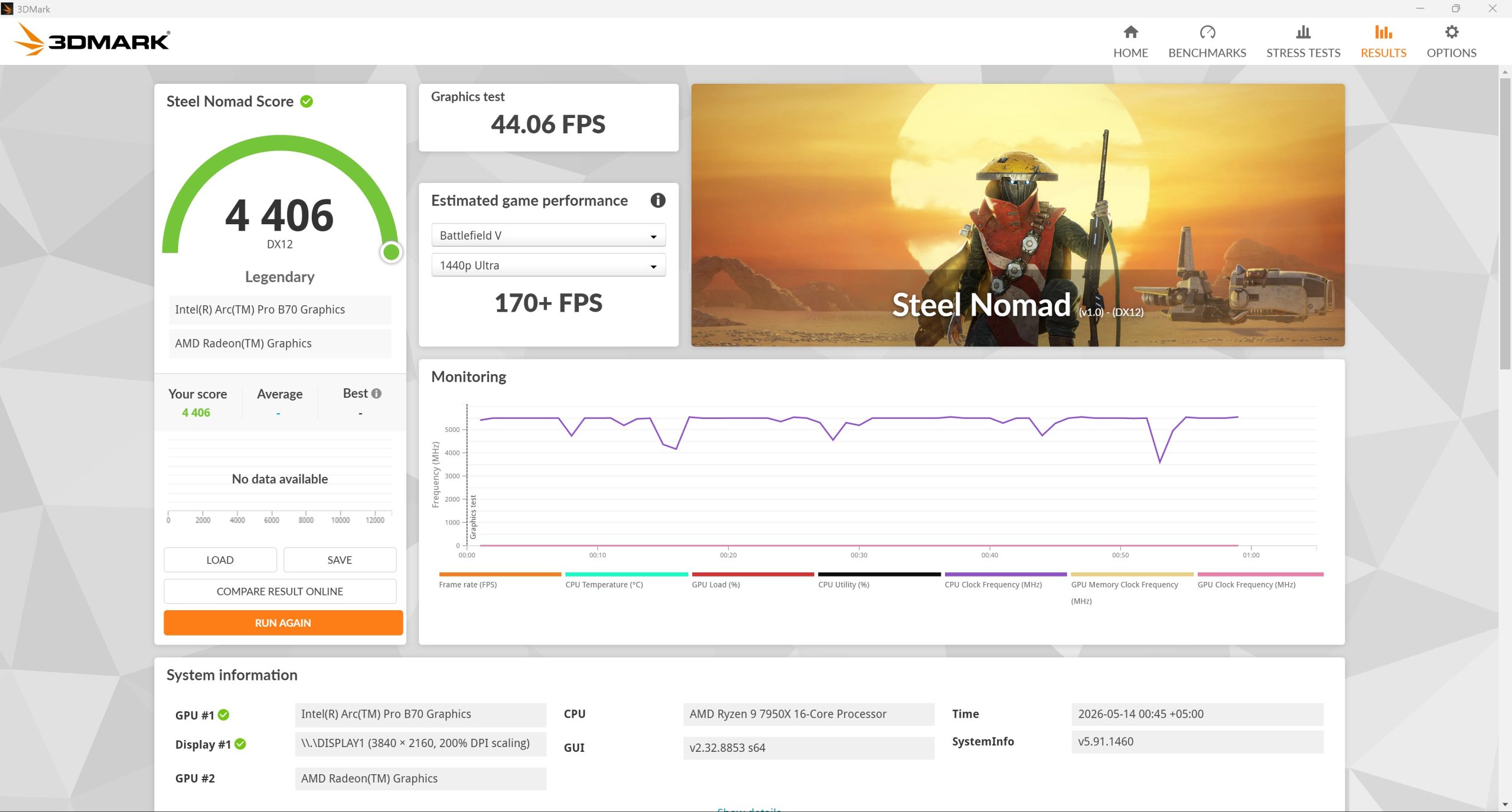 A 3DMark benchmark screenshot shows a 'Steel Nomad Score' of 4406 with an Intel Arc Pro B70 Graphics card, achieving 44.06 FPS in the graphics test and an estimated 170+ FPS in 'Battlefield V' at '1440p Ultra' settings.