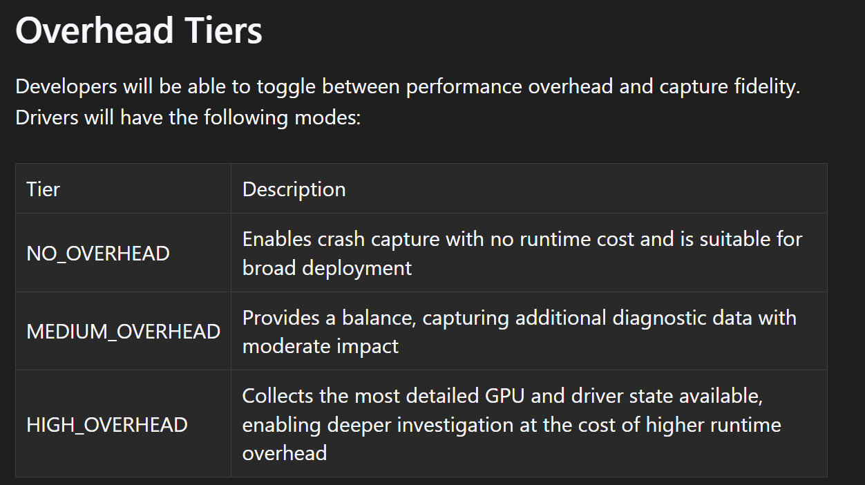Microsoft Preview DirectX Dump Files, AMD First With Public Driver2