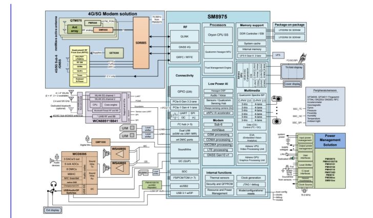 Snapdragon 8 Elite Gen 6 Pro block diagrams