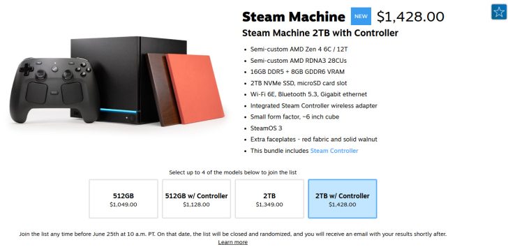 The image shows a listing for a Steam Machine 2TB with Controller priced at $1,428.00, featuring semi-custom AMD Zen 4 and RDNA3 components, 16GB DDR5, 2TB NVMe SSD, Wi-Fi 6E, Bluetooth 5.3, and SteamOS 3, with extra faceplates and an integrated Steam Controller.