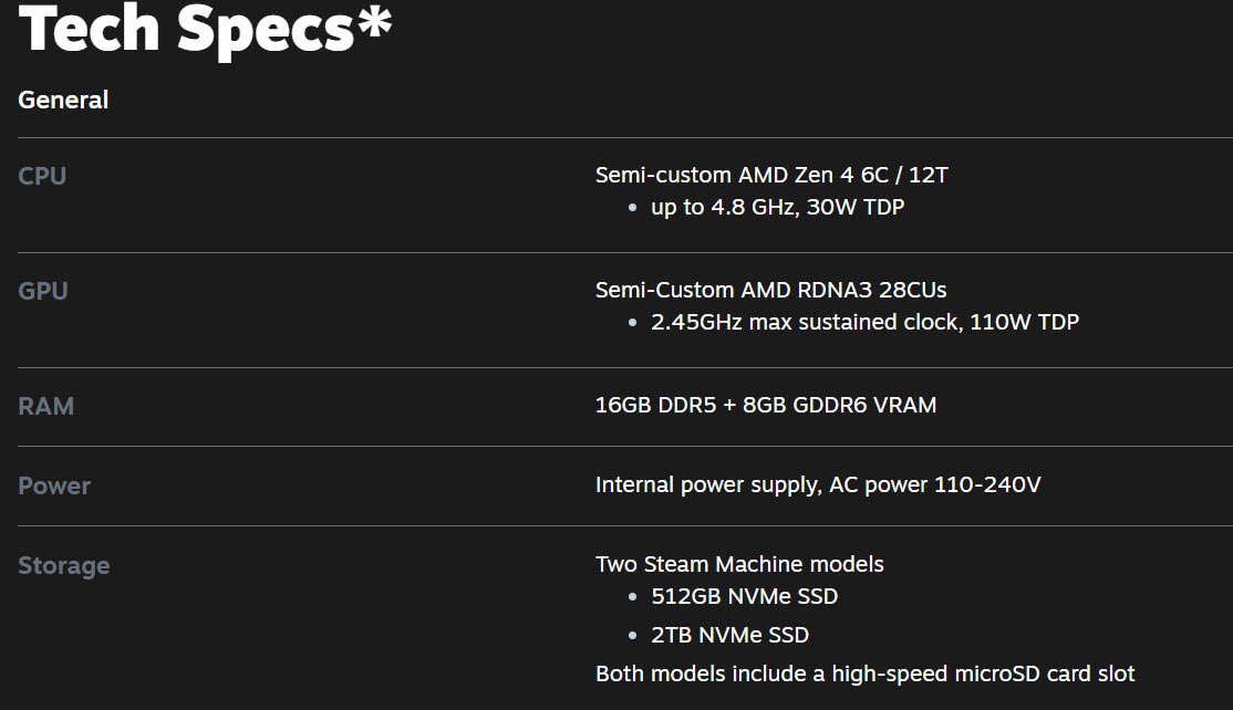A list of tech specifications shows a semi-custom AMD Zen 4 CPU with 6 cores/12 threads, up to 4.8 GHz, a semi-custom AMD RDNA3 GPU with 28 CUs at 2.45 GHz, 16GB DDR5 RAM with 8GB GDDR6 VRAM, AC power supply of 110-240V, and storage options of 512GB and 2TB NVMe SSDs.