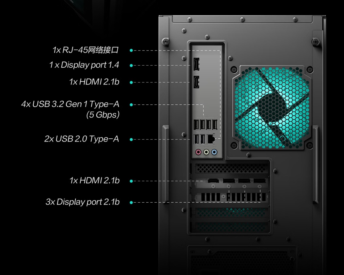 The rear panel of a PC case is shown with labeled ports, including '1x RJ-45', '1x Display port 1.4', '1x HDMI 2.1b', '4x USB 3.2 Gen 1 Type-A (5 Gbps)', '2x USB 2.0 Type-A', '1x HDMI 2.1b', and '3x Display port 2.1b', next to a glowing blue fan.