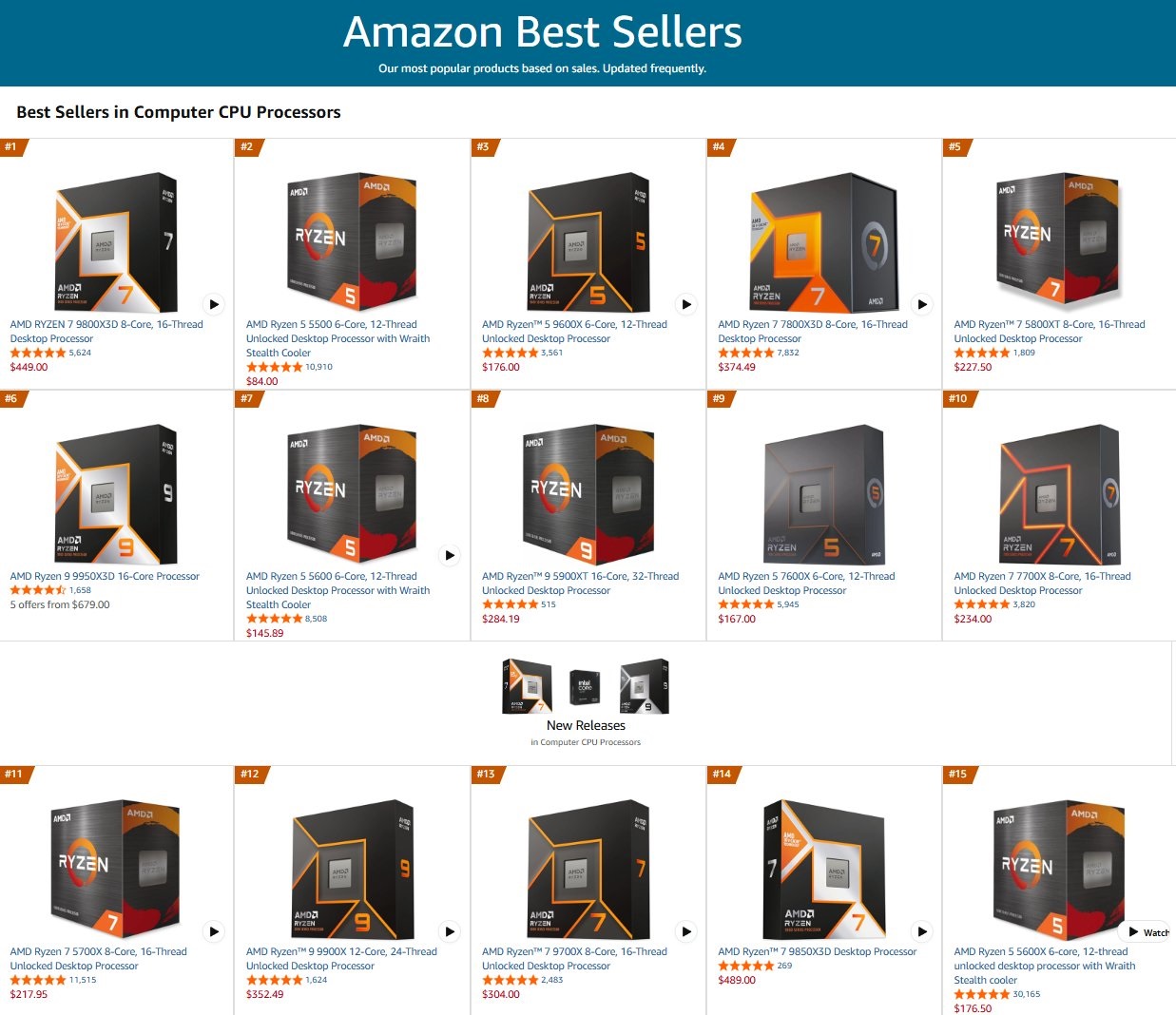 A webpage titled 'Amazon Best Sellers' shows a list of AMD Ryzen CPUs, with the AMD Ryzen 7 7800X3D 8-Core, 16-Thread Unlocked Desktop Processor ranked as the top seller.
