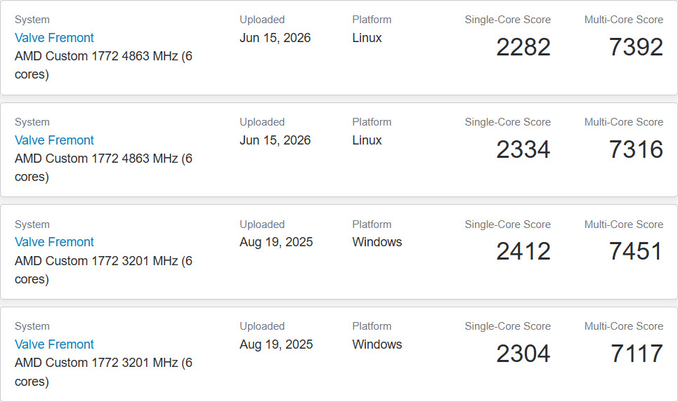 Four benchmark entries for the Valve Fremont system with AMD Custom 1772, comparing scores on Linux and Windows platforms, show the highest single-core score of 2412 and multi-core score of 7451 on Windows uploaded on Aug 19, 2025.