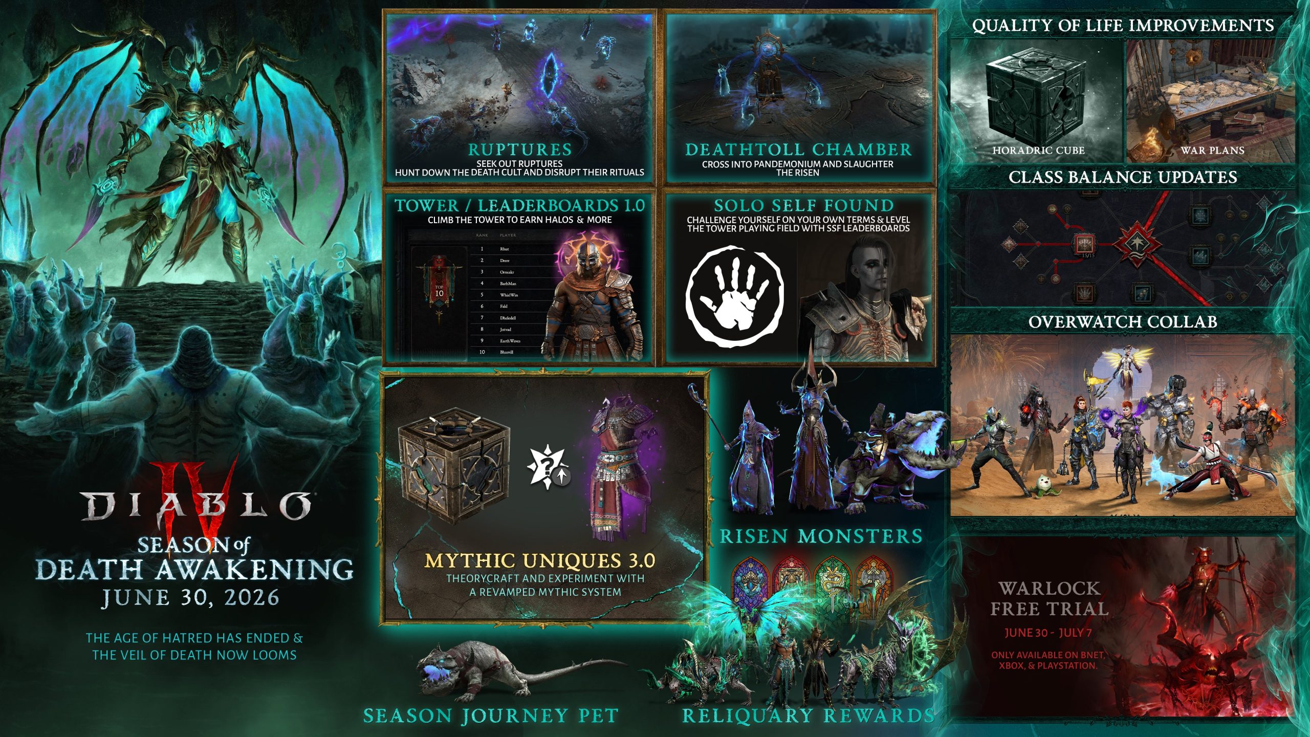 A promotional image for Diablo IV Season of Death Awakening, featuring various game elements such as 'RUPTURES,' 'DEATHTOLL CHAMBER,' 'TOWER / LEADERBOARDS 1.0,' and collaboration with Overwatch, with a release date of June 30, 2026.