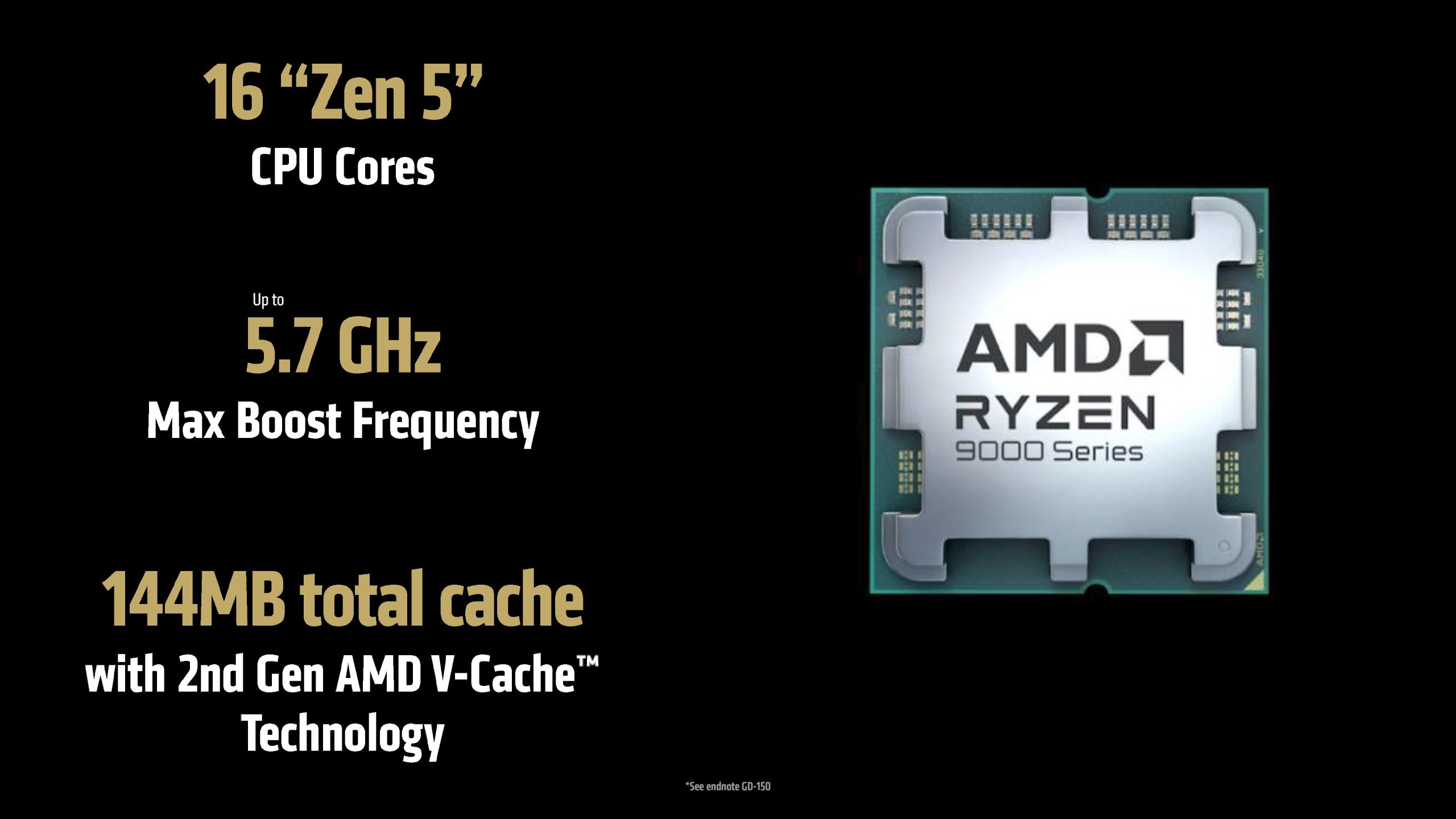 An image showing an AMD Ryzen 9000 Series processor with specs: '16 Zen 5 CPU Cores', 'Up to 5.7 GHz Max Boost Frequency', and '144MB total cache with 2nd Gen AMD V-Cache Technology'.