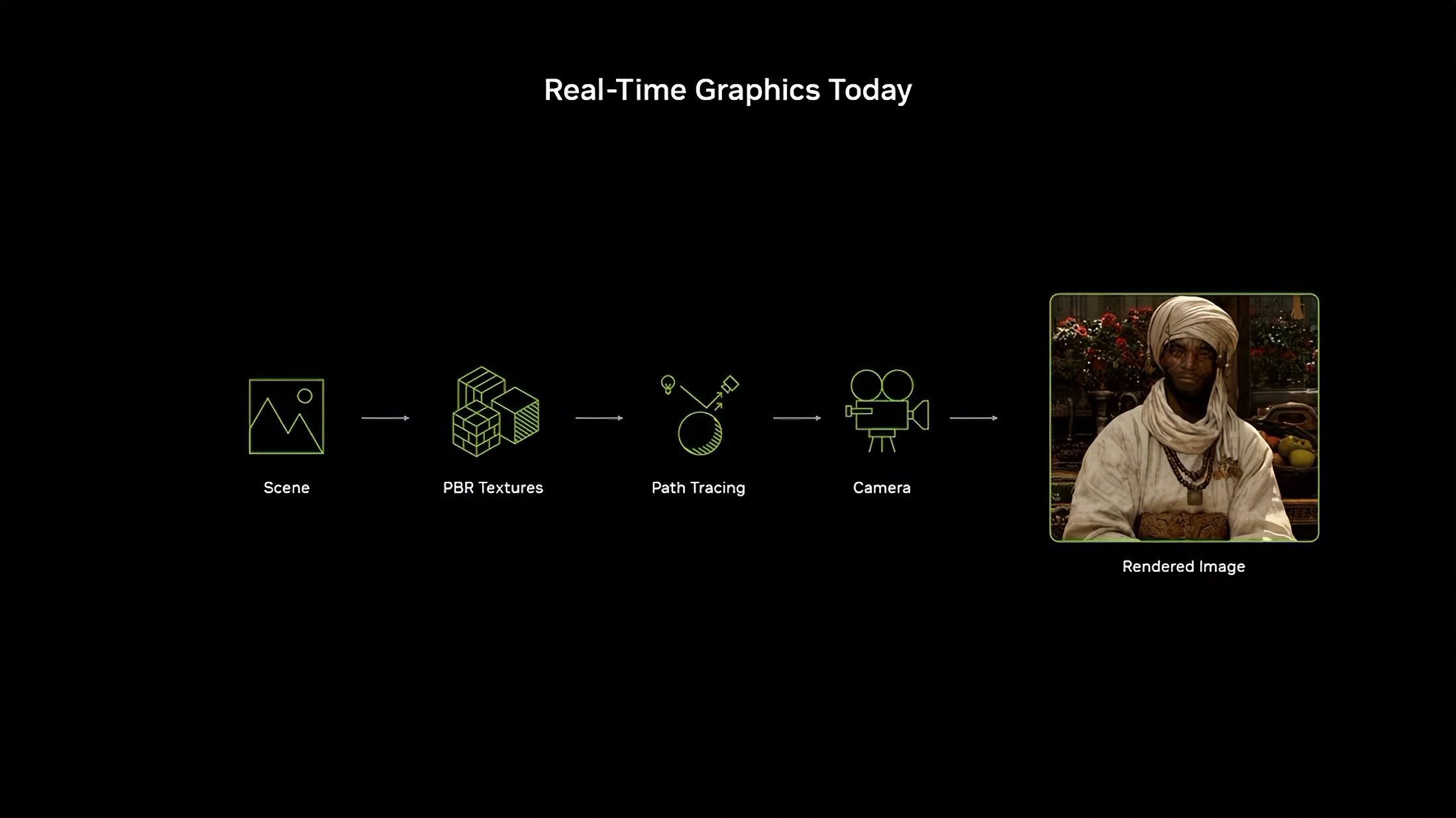 A slide titled 'Real-Time Graphics Today' illustrates a process flow from 'Scene' to 'Rendered Image,' including 'PBR Textures,' 'Path Tracing,' and 'Camera,' featuring a rendered image of a man in traditional attire.