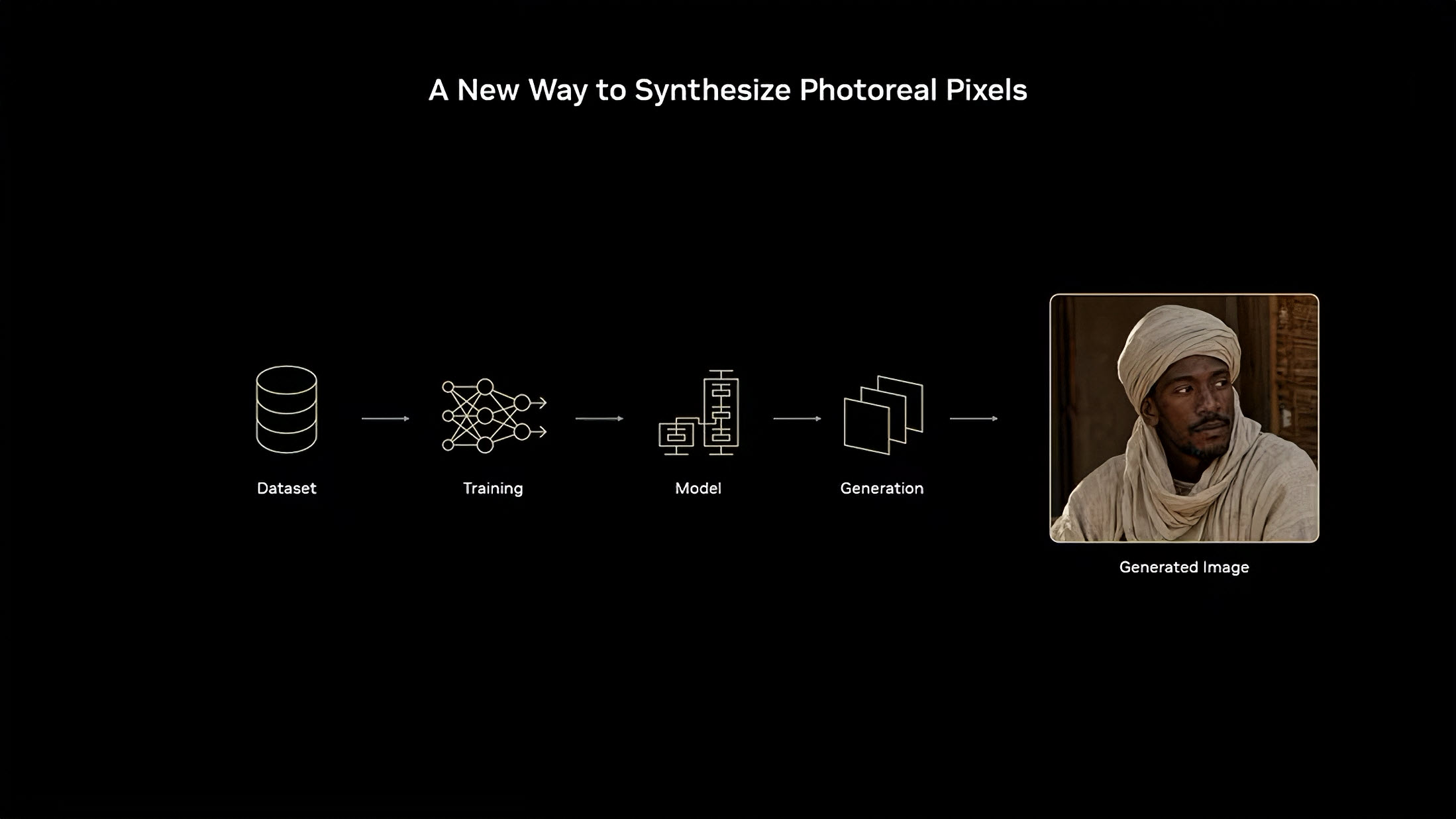 A diagram titled 'A New Way to Synthesize Photoreal Pixels' shows a process from 'Dataset' to 'Generated Image' with an example of a photorealistic image of a man wearing a turban.