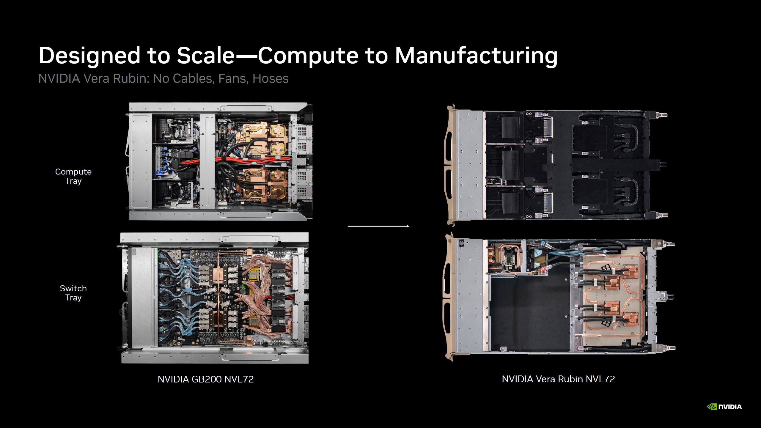 A presentation slide titled 'Designed to Scale—Compute to Manufacturing' shows NVIDIA GB200 NVL72 and NVIDIA Vera Rubin NVL72 systems with labeled components, 'Compute Tray' and 'Switch Tray'.