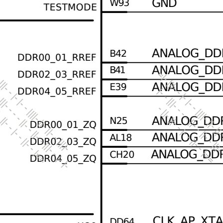 A20 Pro will not support LPDDR6 RAM