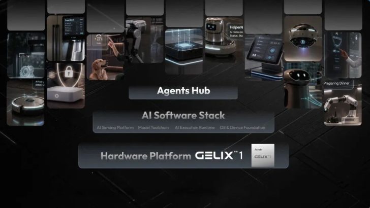 A presentation slide titled 'Agents Hub' highlights the AI Software Stack and Hardware Platform 'GELIX 1,' featuring various AI-powered smart devices and interfaces.