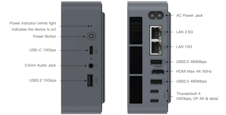 A detailed view of a PC's front and back panels showing multiple ports, including USB-C 10Gbps, USB3.2 10Gbps, LAN 10G, LAN 2.5G, HDMI (max 4K 60Hz), USB3.0 480MBps, and Thunderbolt 4 (40Gbps, DP Alt & data), alongside a power button and a 3.5mm audio jack.