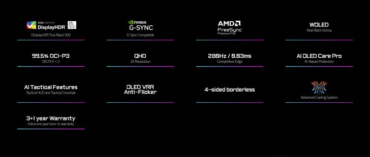 The image features various display technologies and features: 'VESA Certified DisplayHDR True Black 500,' 'NVIDIA G-SYNC Compatible,' 'AMD FreeSync Premium Pro,' 'WOLED Real Black Glossy,' 'QHD 2K Resolution,' '280Hz / 0.03ms Competitive Edge,' 'AI OLED Care Pro,' 'AI Tactical Features,' '4-sided borderless,' 'OLED VRR Anti-Flicker,' and '3+1 year Warranty.'