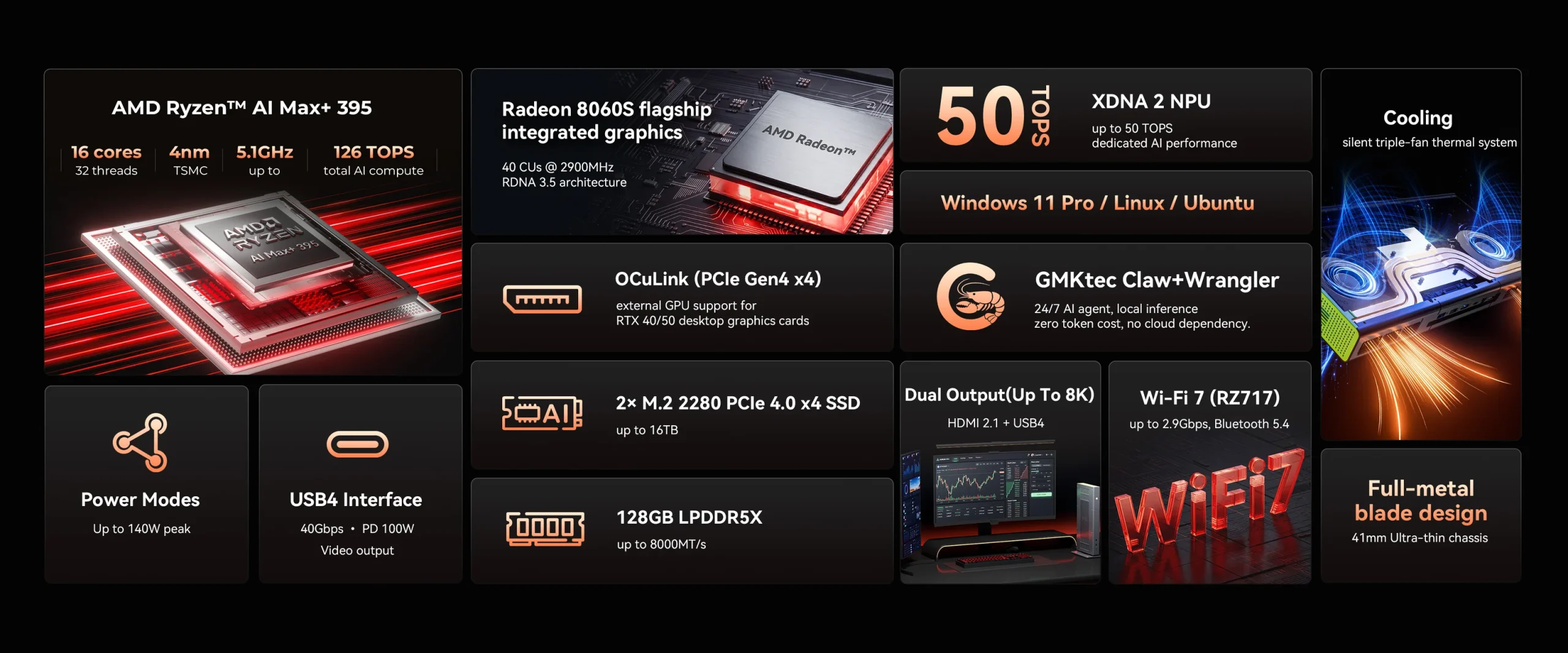 A presentation slide showcasing the AMD Ryzen AI Max+ 395 with 16 cores, 5.1 GHz speed, and 126 TOPS, alongside Radeon 8060S integrated graphics, support for external GPUs via OCuLink, GMKtec Claw+Wrangler AI agent, and features such as USB4, Wi-Fi 7, dual 8K output, and a full-metal blade design.