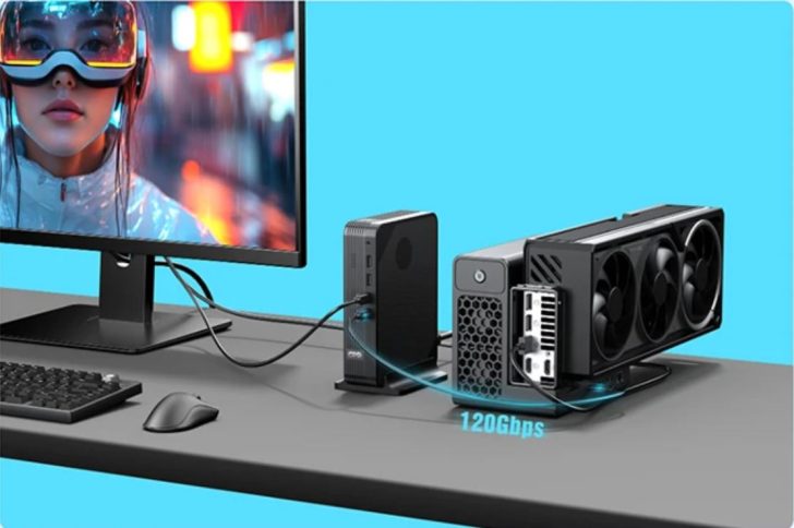 A desktop setup shows a monitor displaying a person in futuristic eyewear next to a Minisforum desktop connected to an external GPU enclosure with a visible text '120Gbps'.