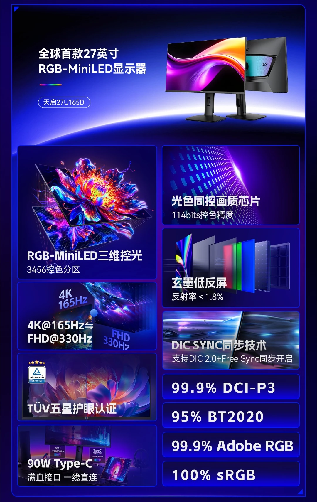 A product advertisement highlighting the Tianji 27U165D as a 27-inch RGB-MiniLED display with features including '4K@165Hz,' 'FHD@330Hz,' TÜV certification, and 99.9% coverage of DCI-P3, Adobe RGB, and 100% sRGB color spaces.
