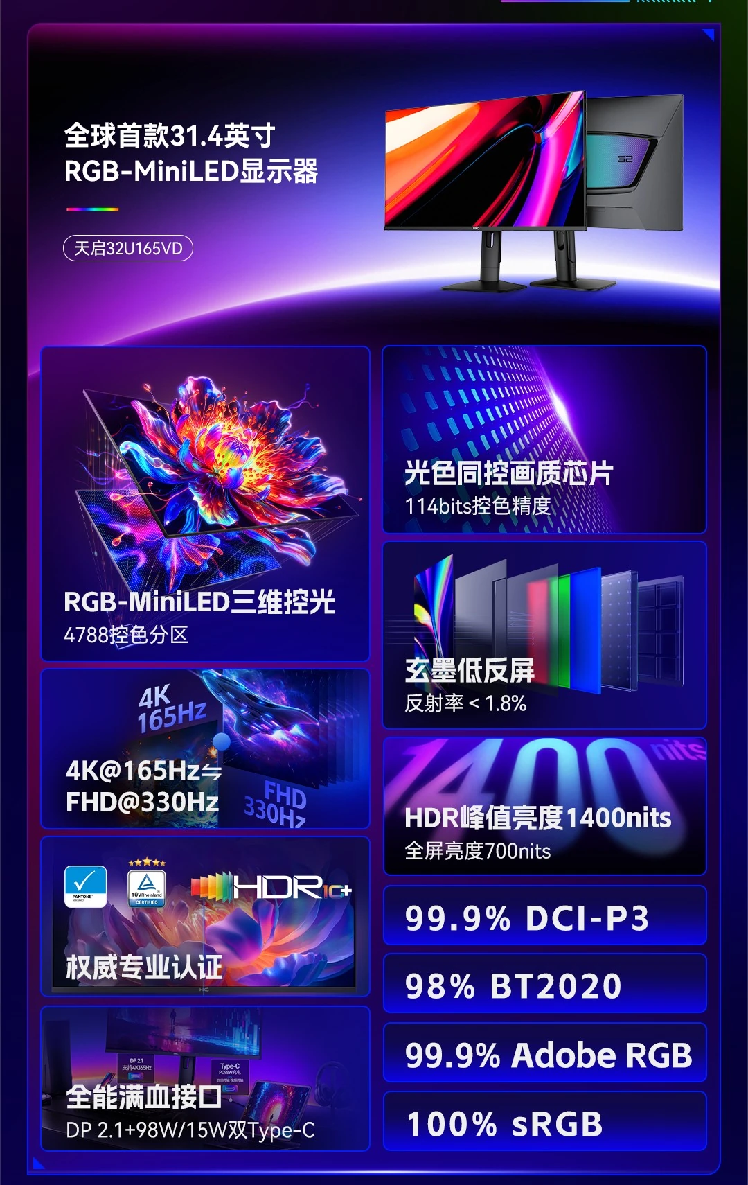 The image showcases the Tianqi 32U165VD 31.4-inch RGB-MiniLED display featuring '4K@165Hz = FHD@330Hz,' HDR peak brightness of 1400 nits, and wide color gamut support with 99.9% DCI-P3, 98% BT2020, 99.9% Adobe RGB, and 100% sRGB.