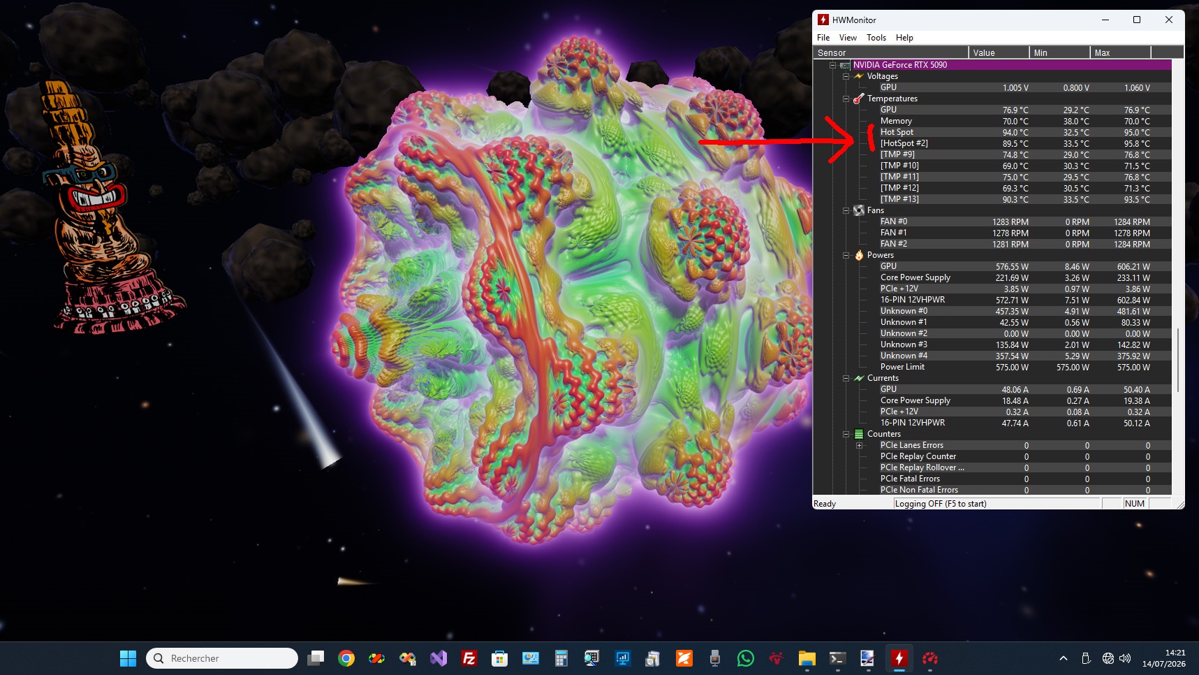 An NVIDIA GeForce RTX 5090 is shown running with 'Hot Spot' at 94.8°C in HWMonitor alongside a colorful visualization on the screen.
