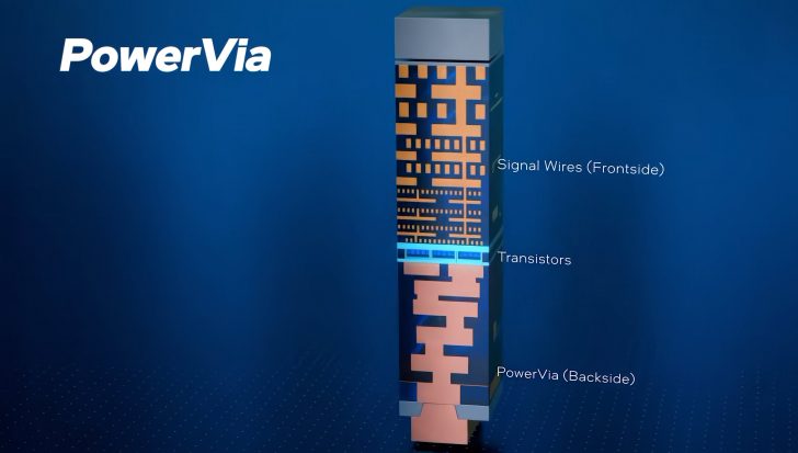 A diagram titled 'PowerVia' shows a vertical chip cross-section labeled with 'Signal Wires (Frontside)', 'Transistors', and 'PowerVia (Backside)'.