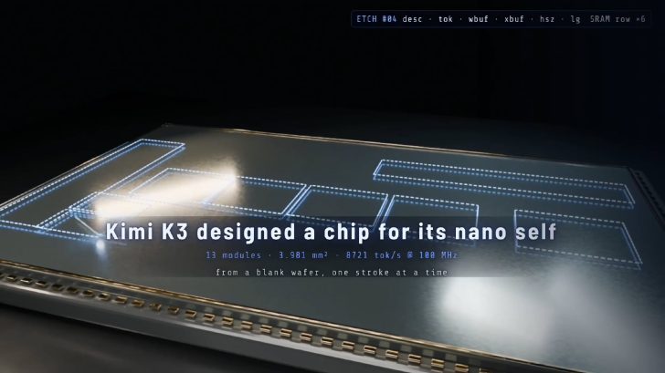A digital rendering shows a circuit design labeled Kimi K3 designed a chip for its nano self with specifications including 13 modules, 3.981 mm², 8721 tok/s @ 100 MHz, displayed on a reflective surface.