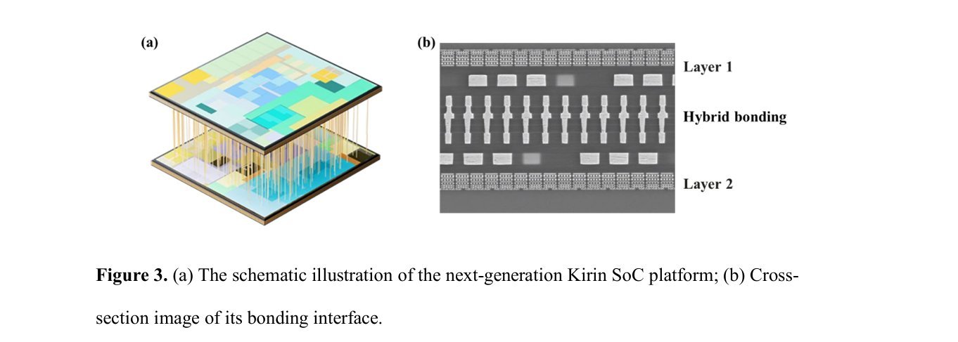 Huawei's hybrid bonding technology showcased for the Kirin 2026