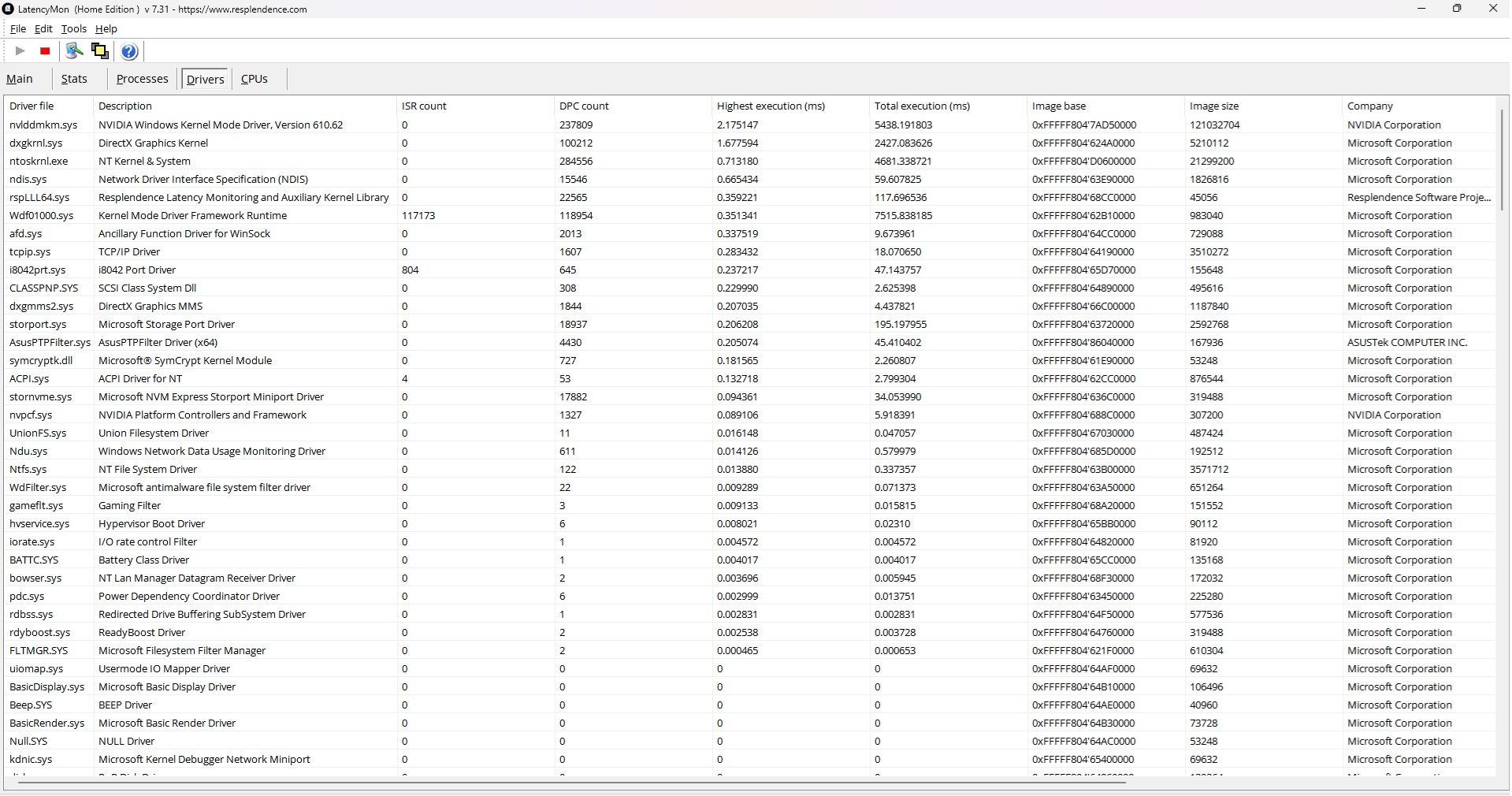 A screenshot of LatencyMon Home Edition v7.31 shows driver information with nvlddmkm.sys by NVIDIA Corporation having the highest ISR count at 237809.