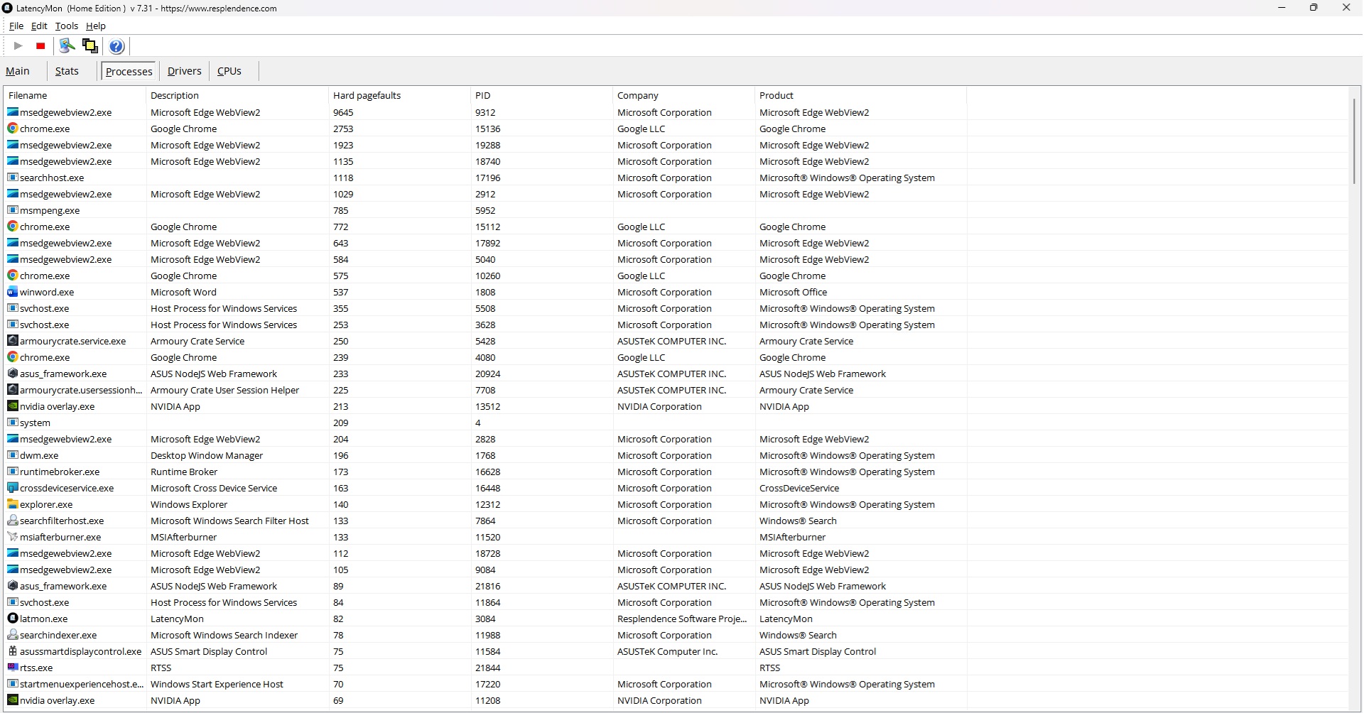 A screenshot of LatencyMon Home Edition v7.31 showing various processes like 'mseedgewebview2.exe' and 'chrome.exe' with their corresponding hard pagefaults and companies, such as Microsoft Corporation and Google LLC.