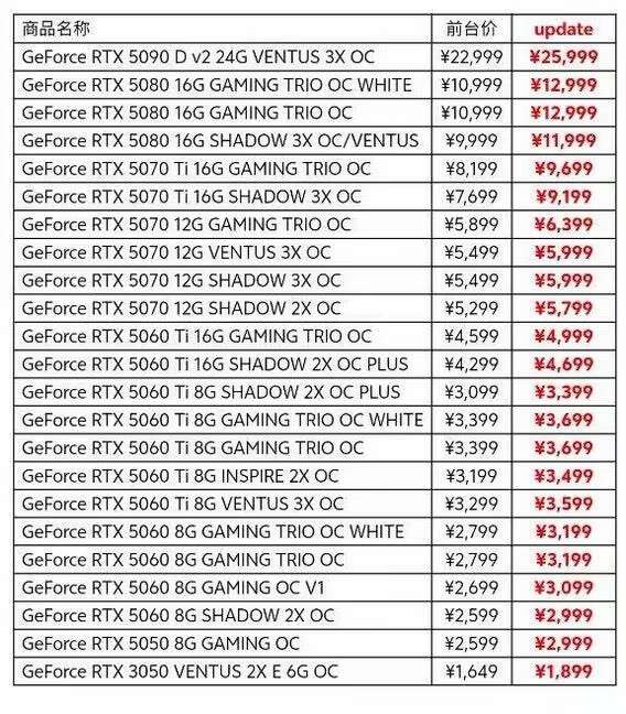 A price chart lists various GeForce graphics cards, such as the RTX 5090 D V2 24G VENTUS 3X OC and RTX 5080 16G GAMING TRIO OC, with updated prices shown in red alongside the original prices.