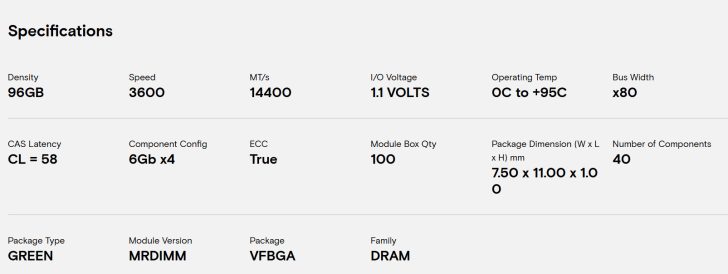 A specification sheet lists DRAM details including '96GB' density, '3600' speed, '14400' MT/s, '1.1 VOLTS' I/O voltage, 'OC to +95C' operating temperature, 'x80' bus width, 'CL = 58' latency, '6Gb x4' component config, 'True' ECC, '100' module box quantity, and '7.50 x 11.00 x 1.00' mm dimensions.