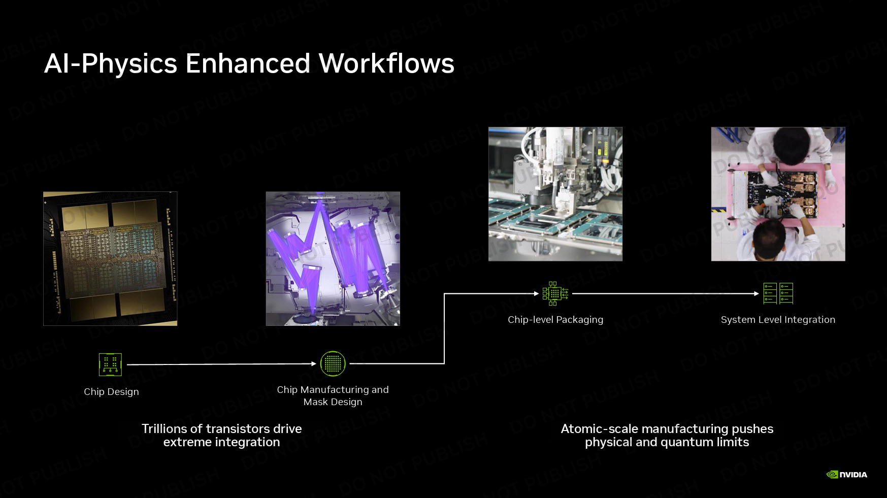 A presentation slide titled 'AI-Physics Enhanced Workflows' from NVIDIA illustrates the stages of chip design, manufacturing, packaging, and system integration.