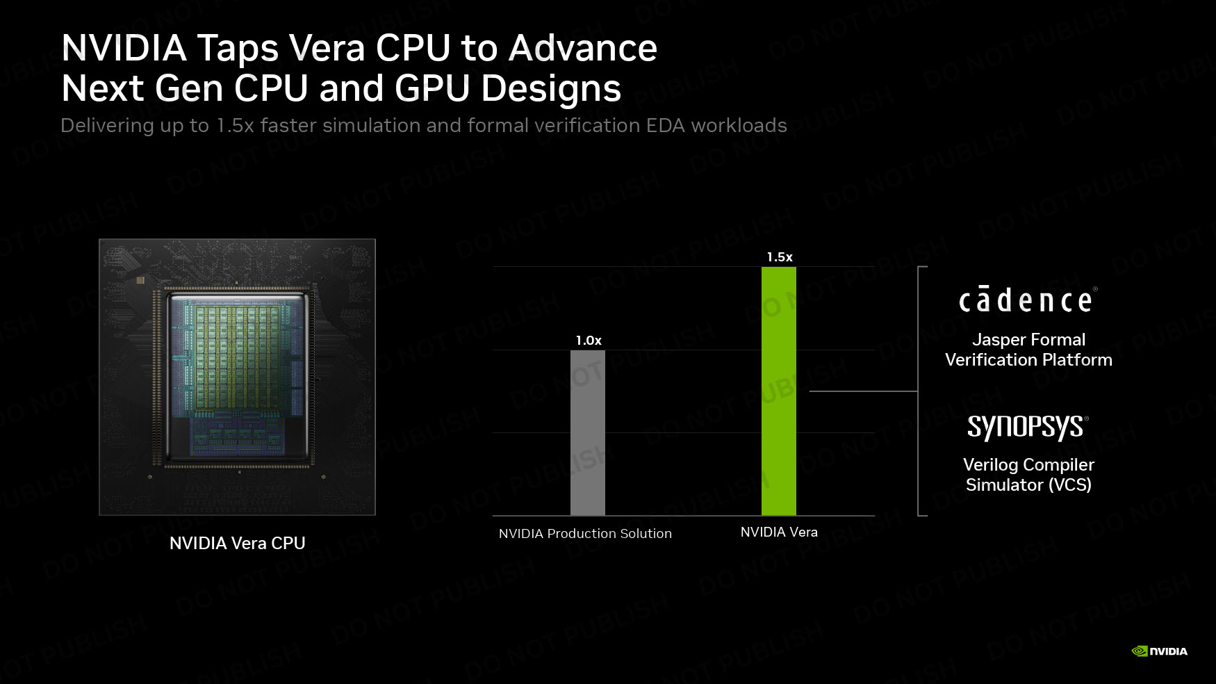 A chart shows 'NVIDIA Vera CPU' achieving 1.5x faster performance compared to the 'NVIDIA Production Solution' in simulation and verification workloads using Cadence and Synopsys platforms.