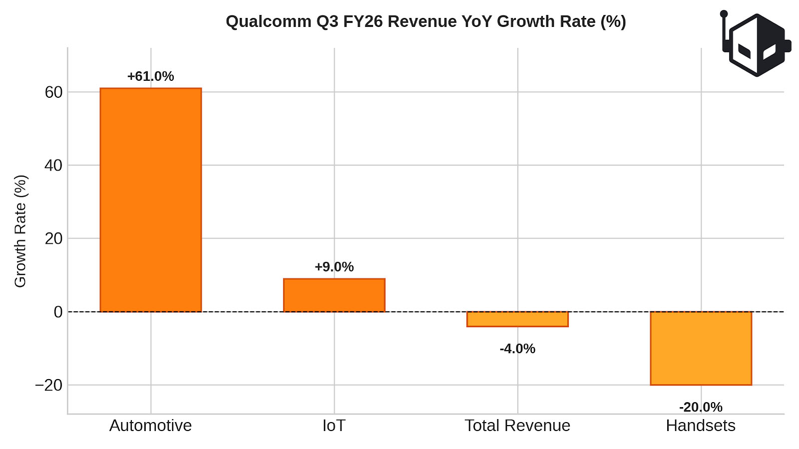 Qualcomm CEO says the company has kind of replaced Apple with the data center