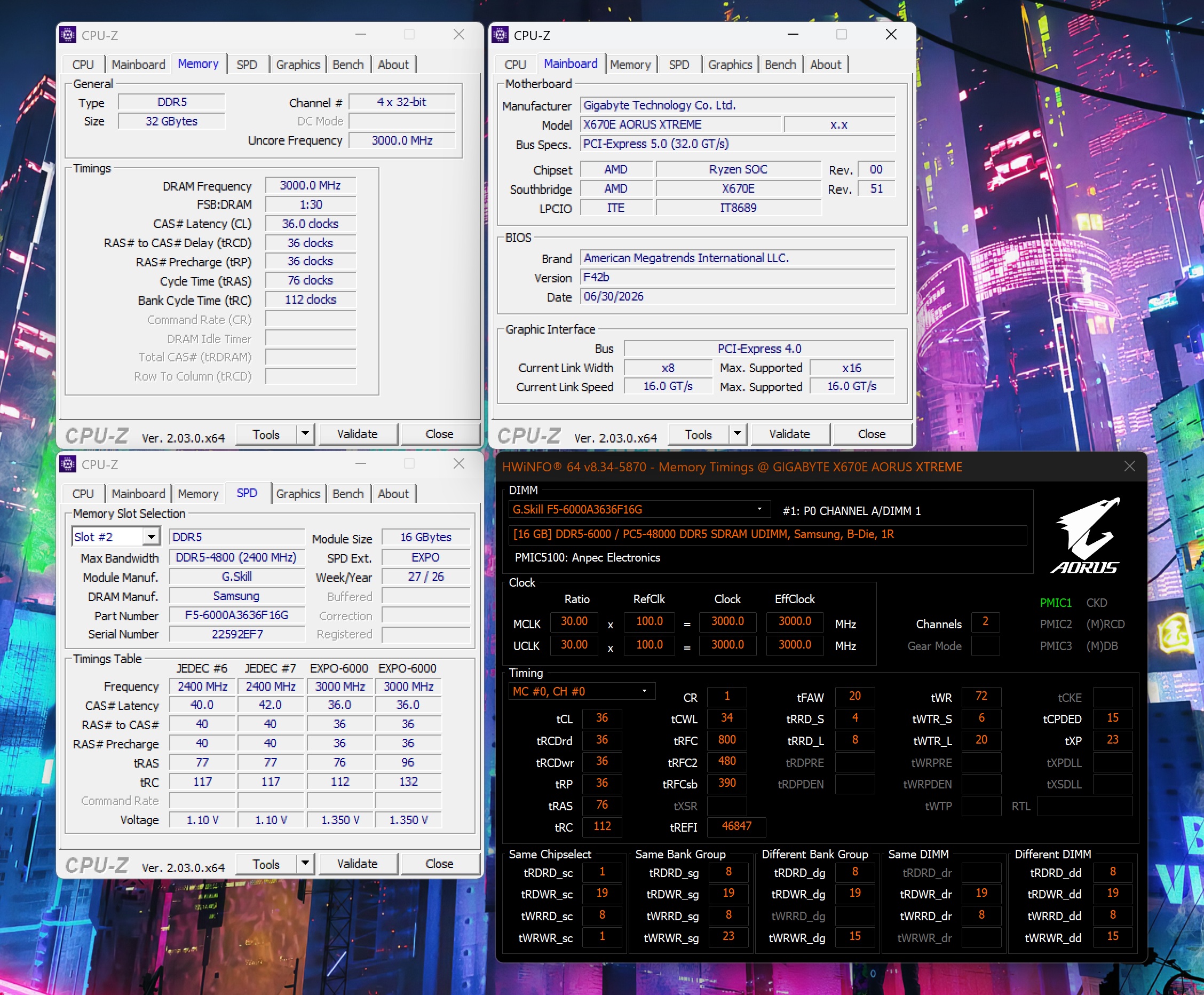 A screen displays multiple CPU-Z and AIDA64 information windows detailing a Gigabyte X670E AORUS XTREME motherboard, AMD Ryzen SOC chipset, and G.Skill F5-6000J3636F16G DDR5 RAM operating at 3000 MHz with a CAS latency of 36 and Samsung modules.