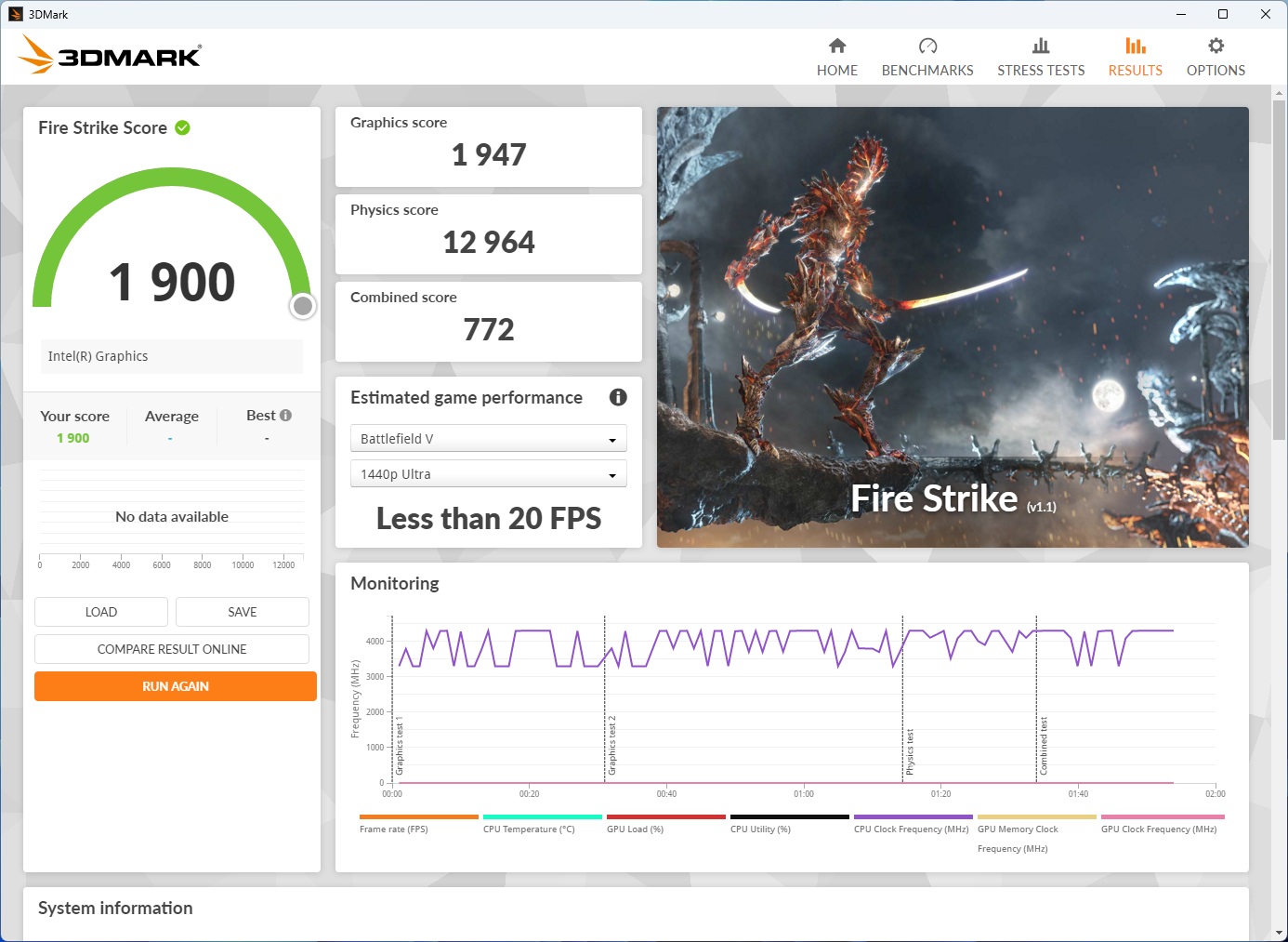A 3DMark benchmark result shows a 'Fire Strike' score of 1,900 using Intel(R) Graphics, with a graphics score of 1,947, physics score of 12,964, and an estimated game performance in 'Battlefield V' at '1440p Ultra' displaying 'Less than 20 FPS'.