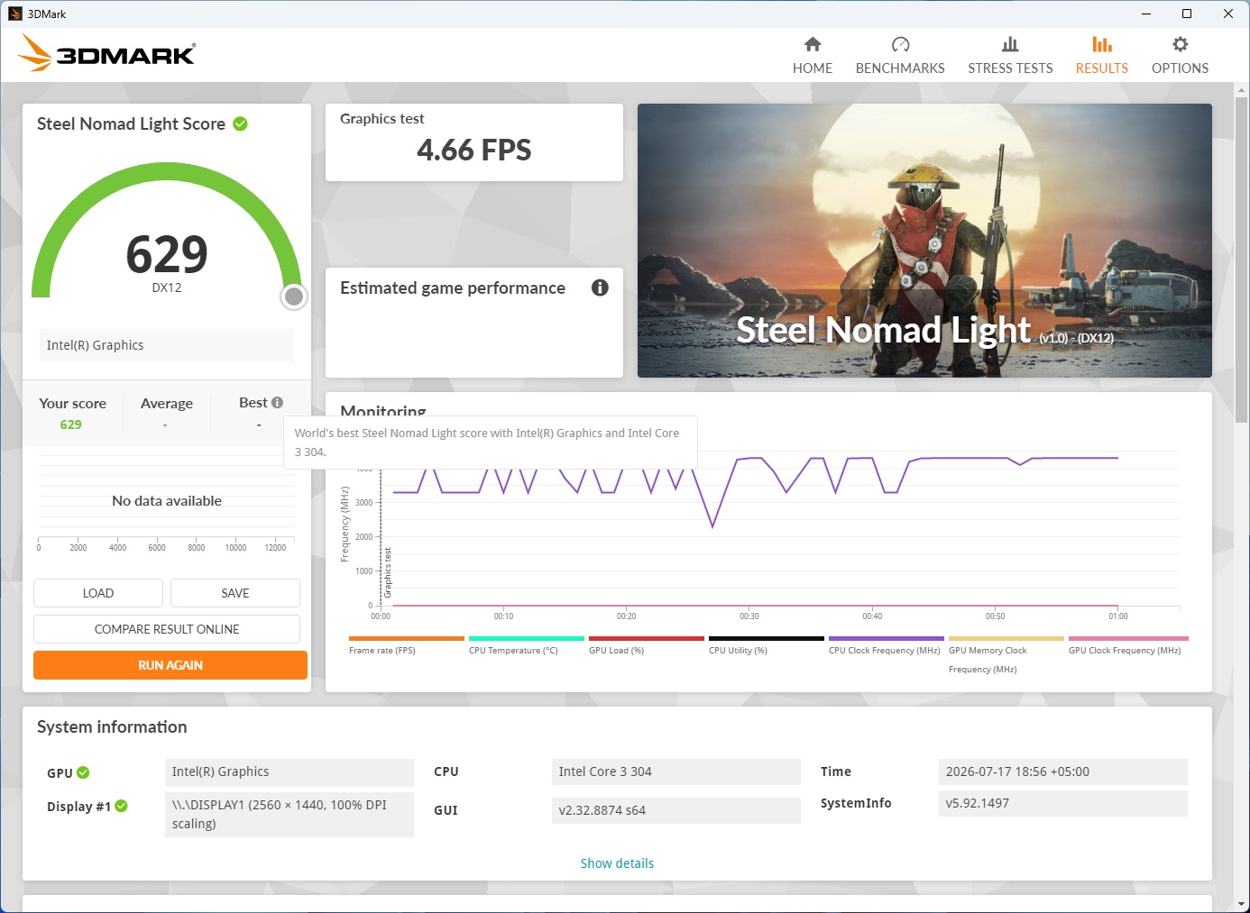 A 3DMark benchmark for 'Steel Nomad Light' shows an Intel(R) Graphics score of 629, with a graphics test achieving 4.66 FPS and system information listing an Intel Core 3 304 CPU.